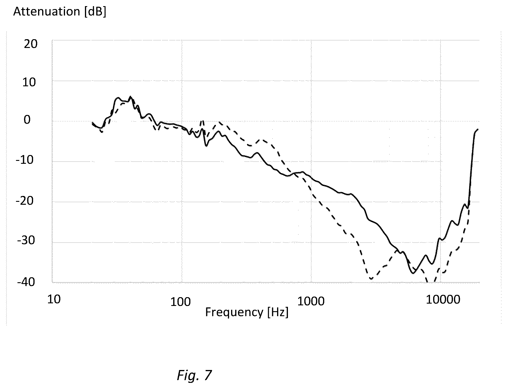 Patent US12621599 Figure 7 – On-the-ear ear cushion with multiple foams having different properties