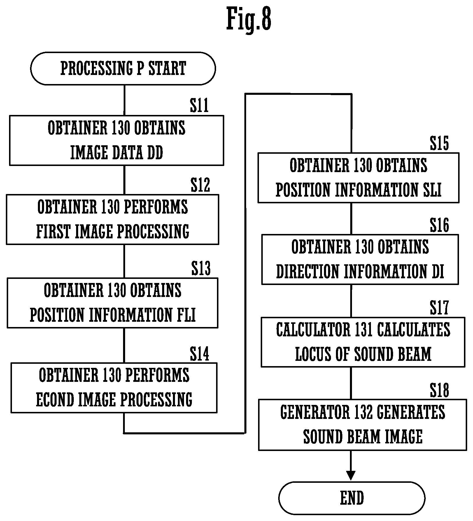 Patent US12621603 Figure 8 – Information processing method and information processing apparatus