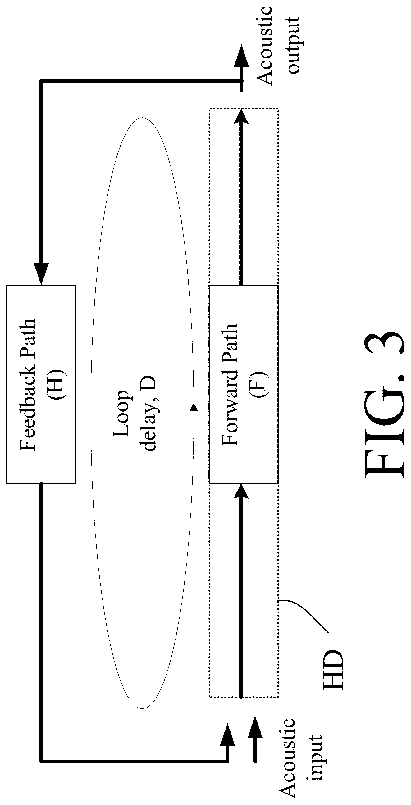 Patent US12621613 Figure 3 – Method of detecting a sudden change in a feedback/echo path of a hearing aid