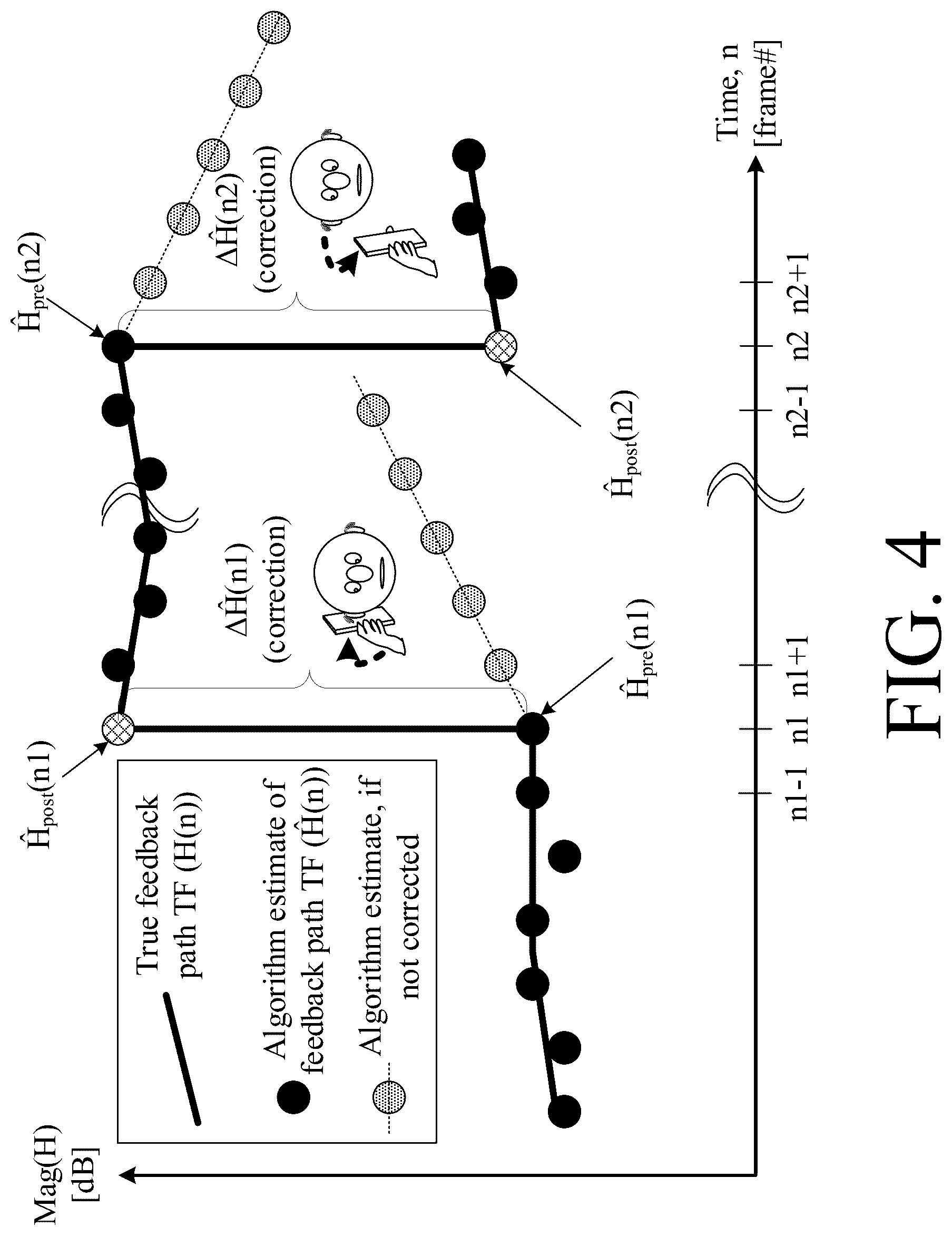 Patent US12621613 Figure 4 – Method of detecting a sudden change in a feedback/echo path of a hearing aid