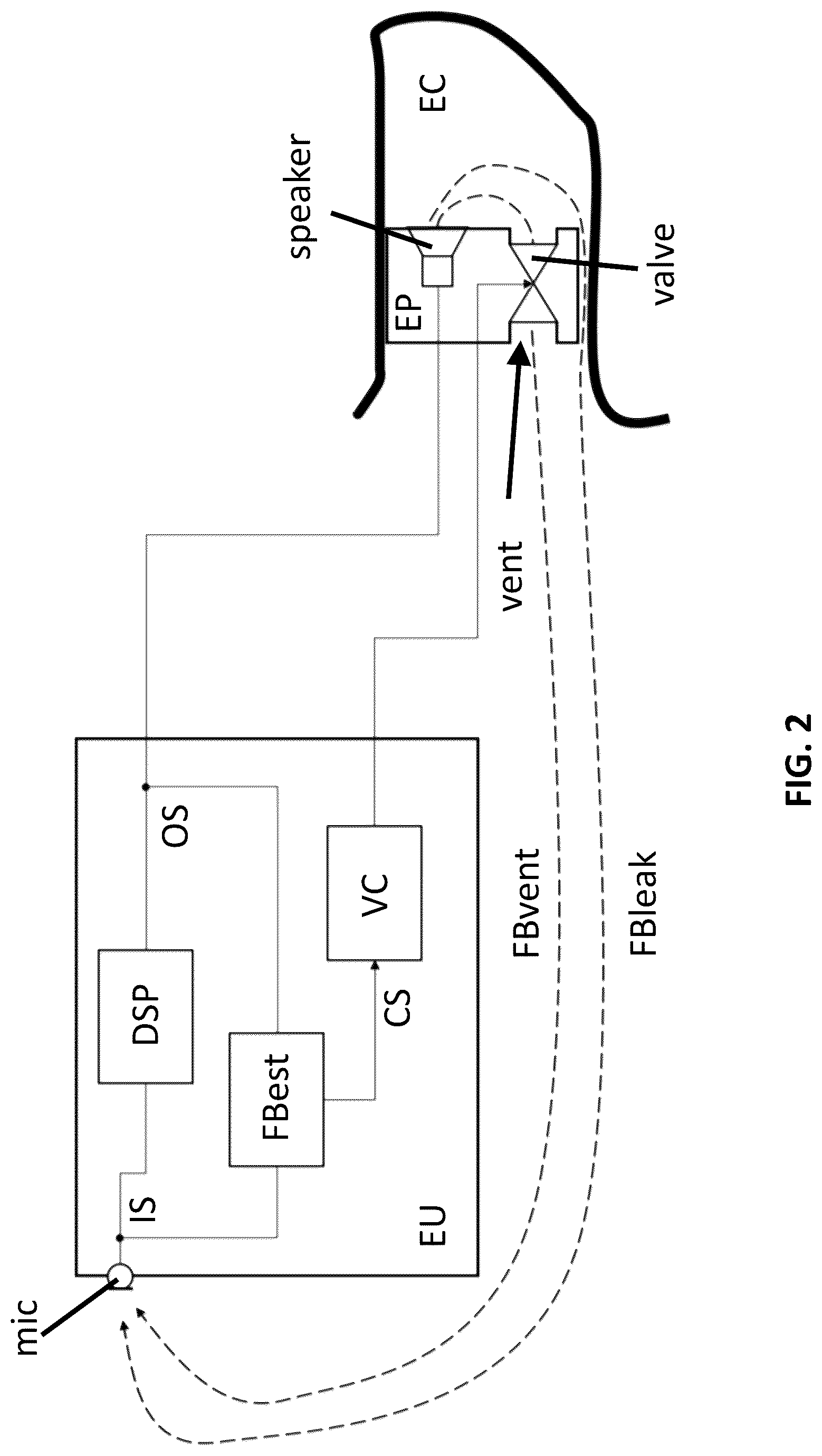 Patent US12621614 Figure 2 – Hearing device comprising an adjustable vent