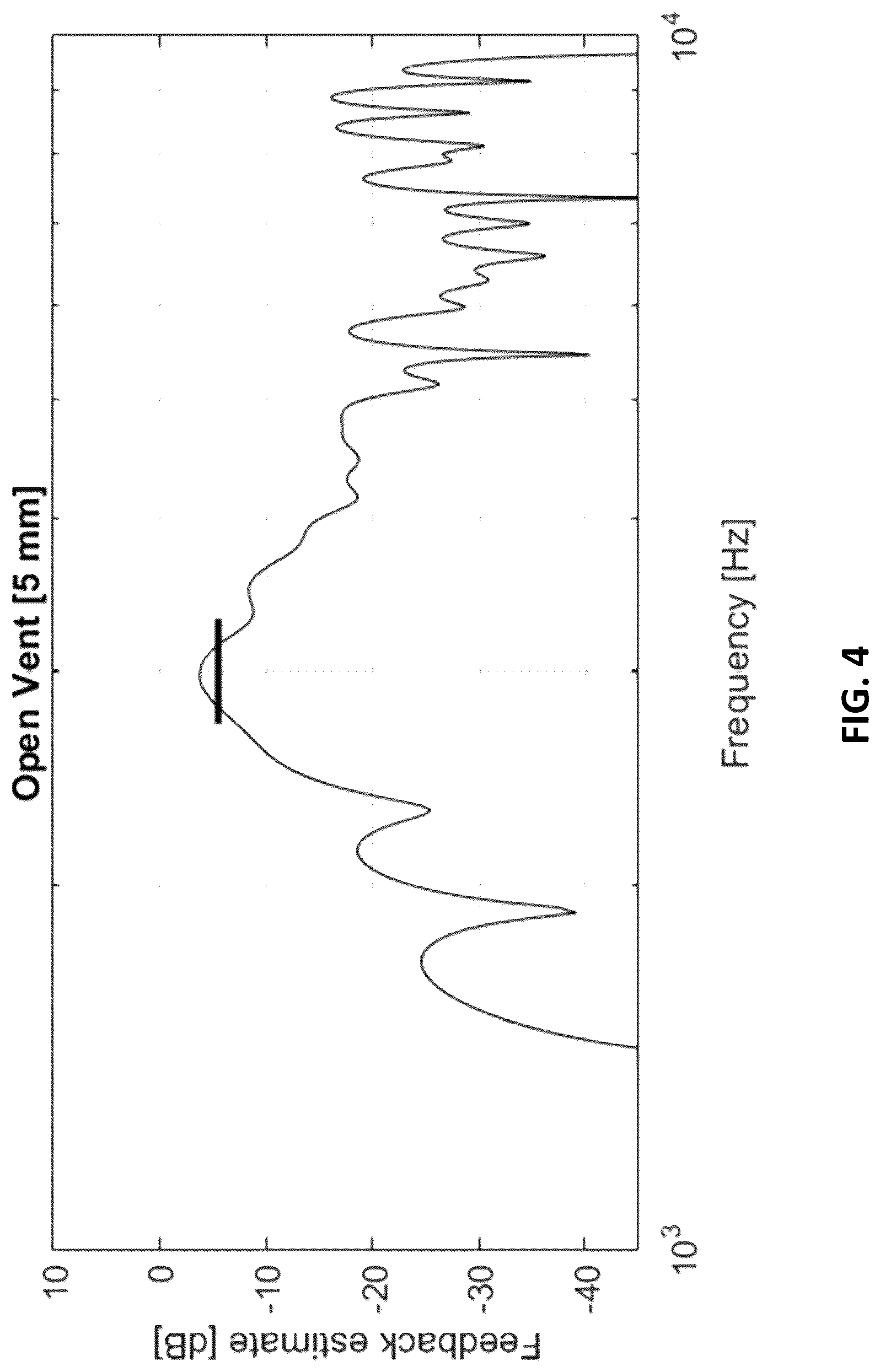 Patent US12621614 Figure 4 – Hearing device comprising an adjustable vent