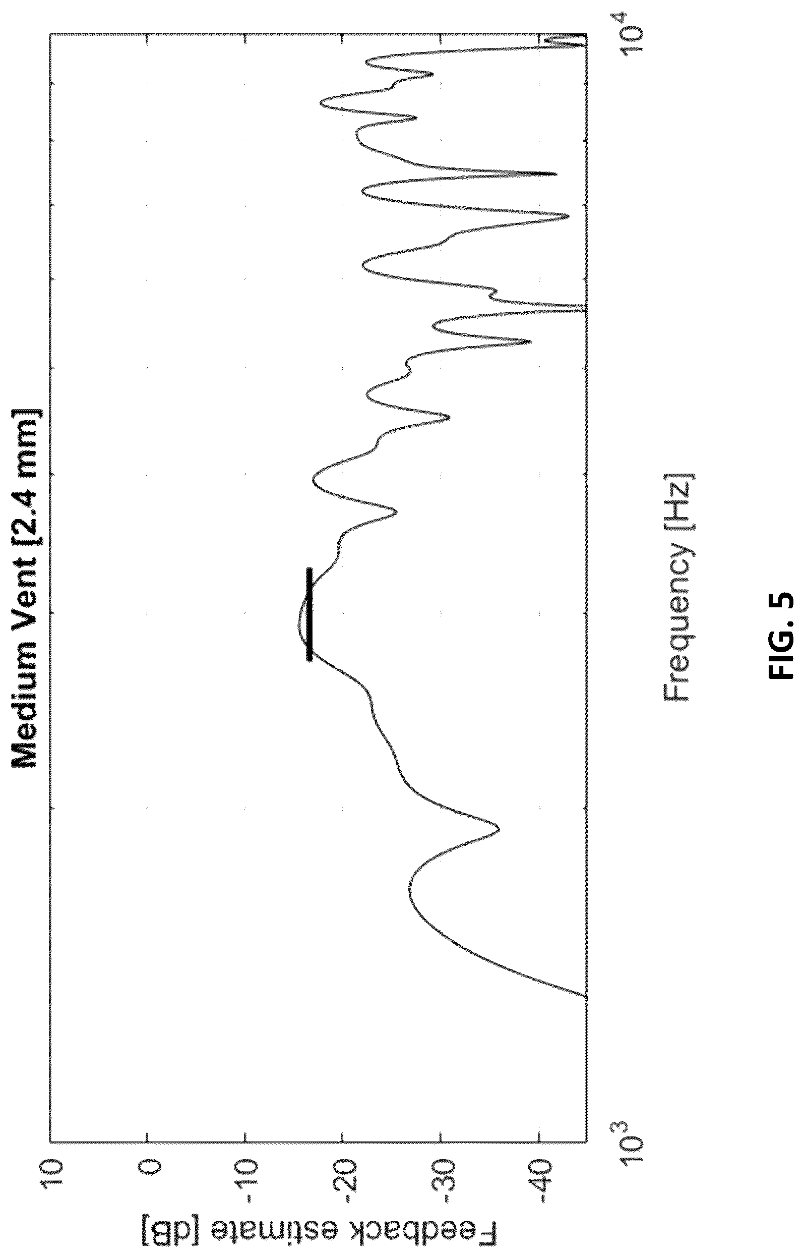 Patent US12621614 Figure 5 – Hearing device comprising an adjustable vent