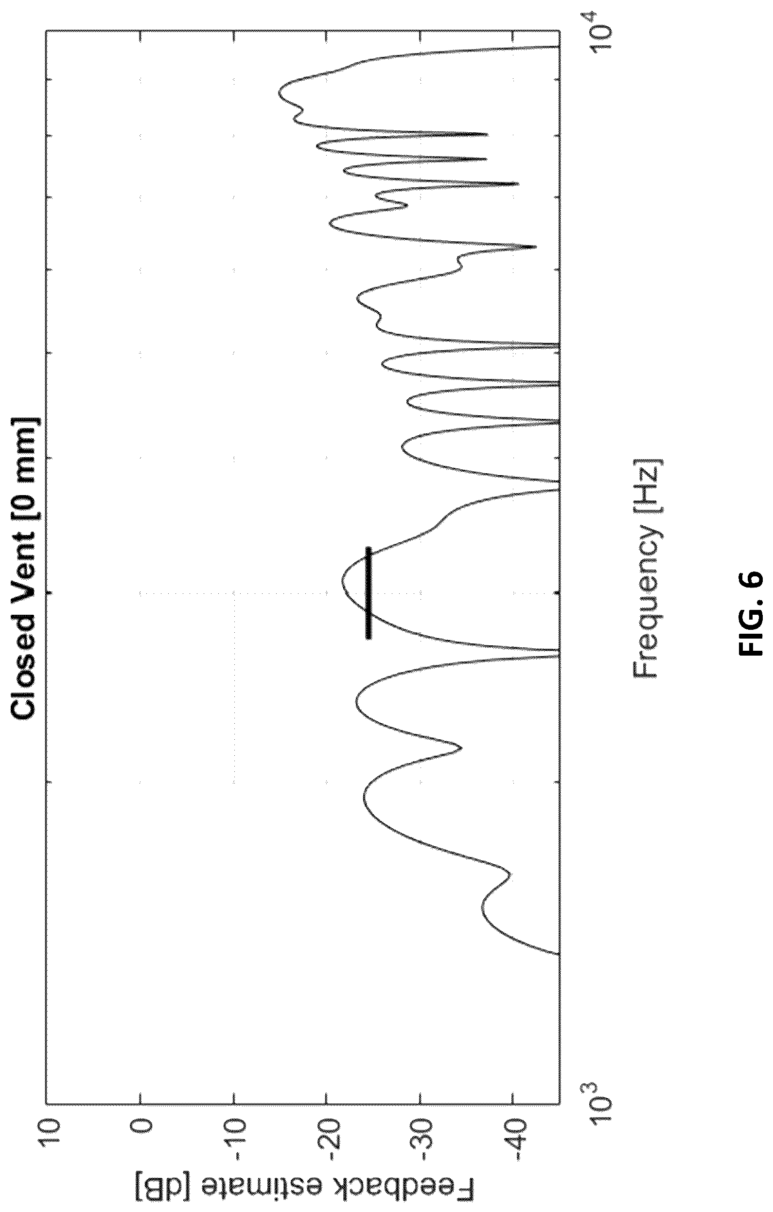 Patent US12621614 Figure 6 – Hearing device comprising an adjustable vent