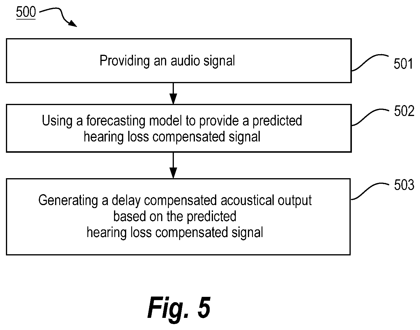 Patent US12621616 Figure 5 – Method of operating a hearing aid system and a hearing aid system using speech forecasting