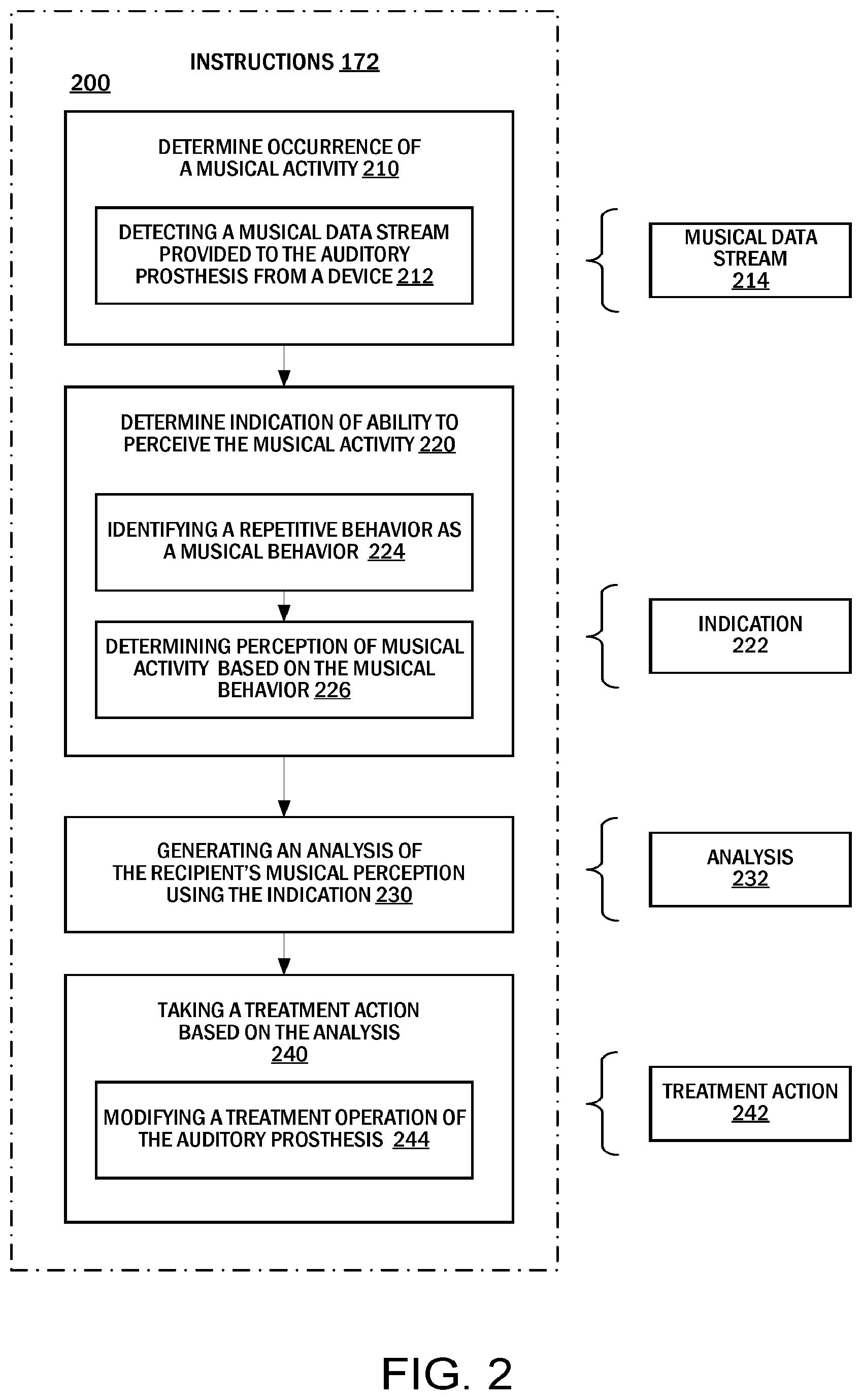 Patent US12621617 Figure 2 – Musical perception of a recipient of an auditory device