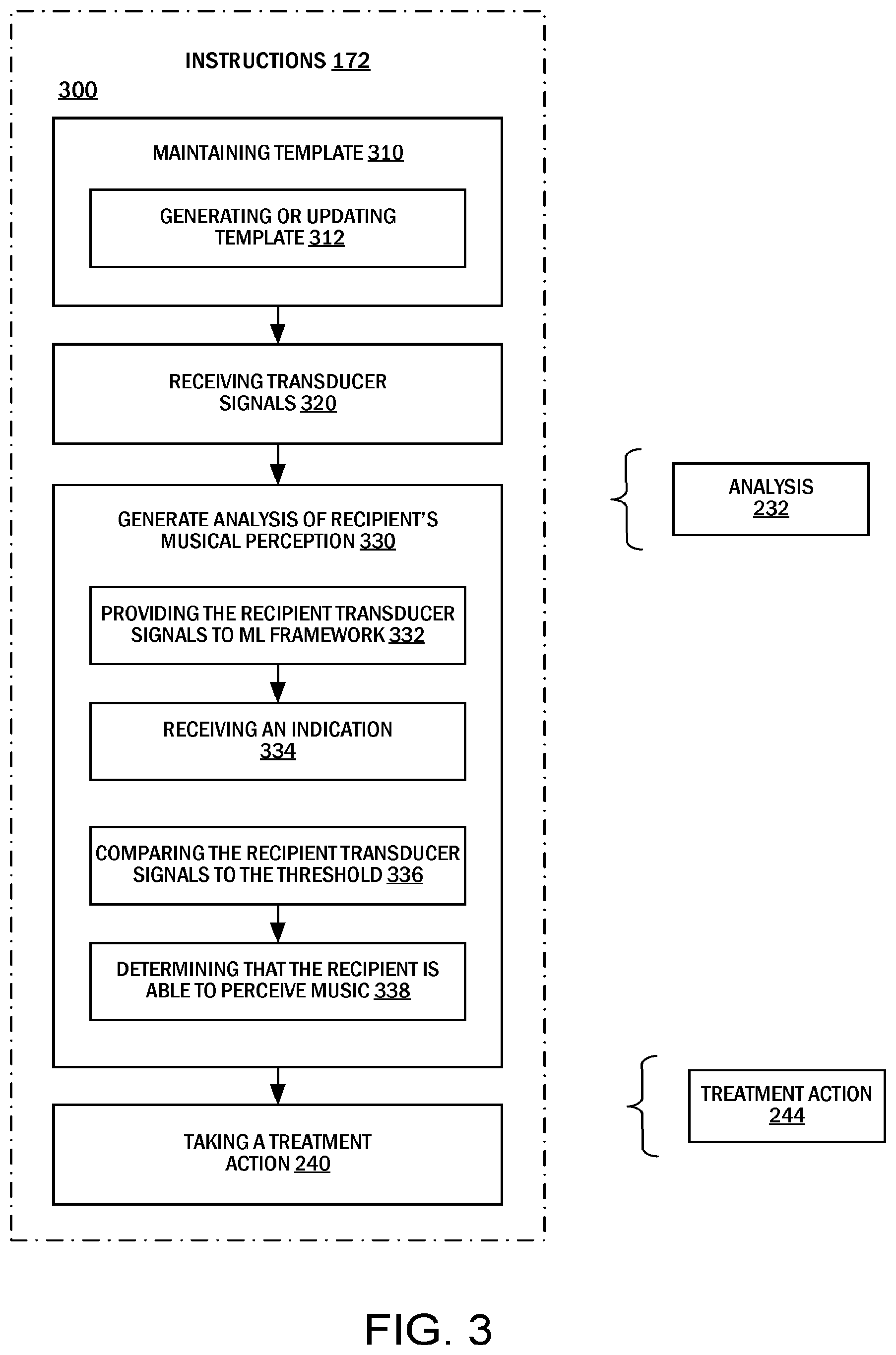 Patent US12621617 Figure 3 – Musical perception of a recipient of an auditory device