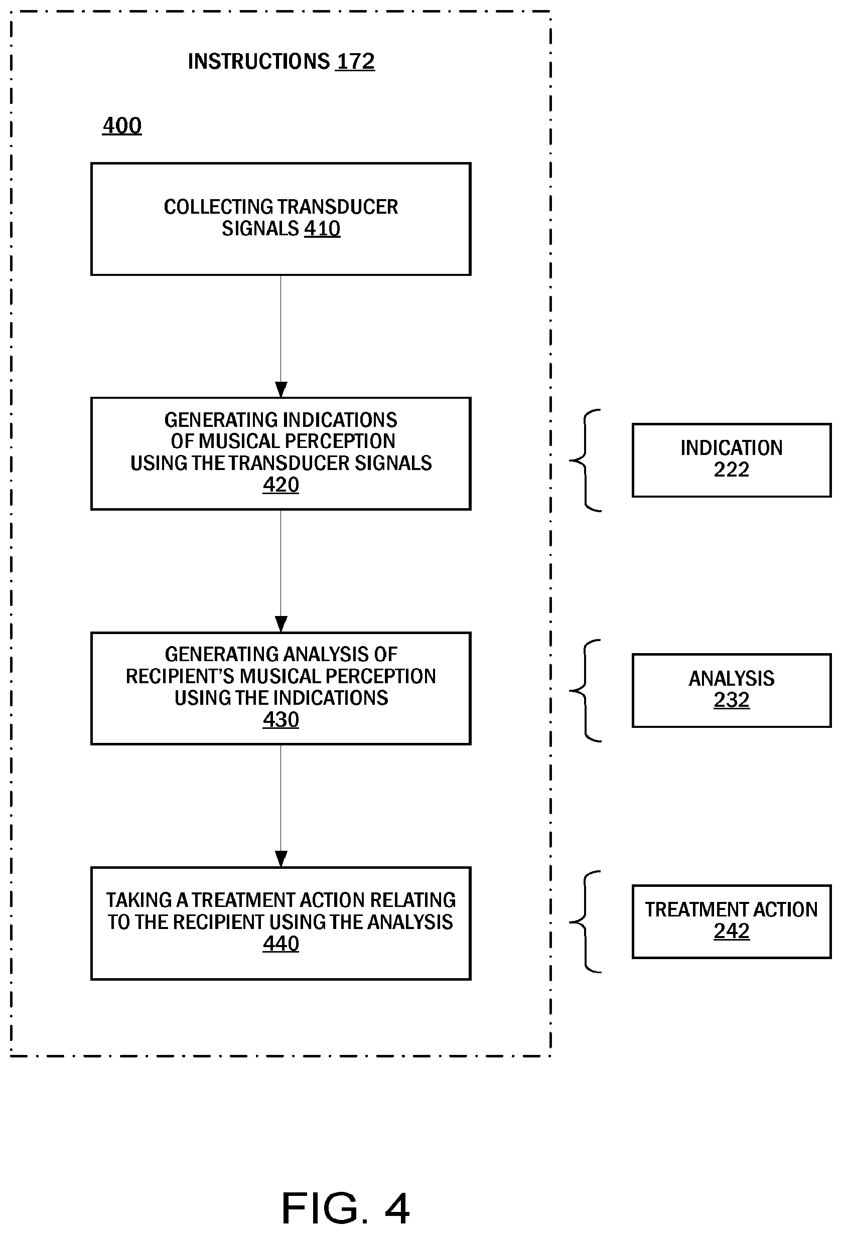 Patent US12621617 Figure 4 – Musical perception of a recipient of an auditory device