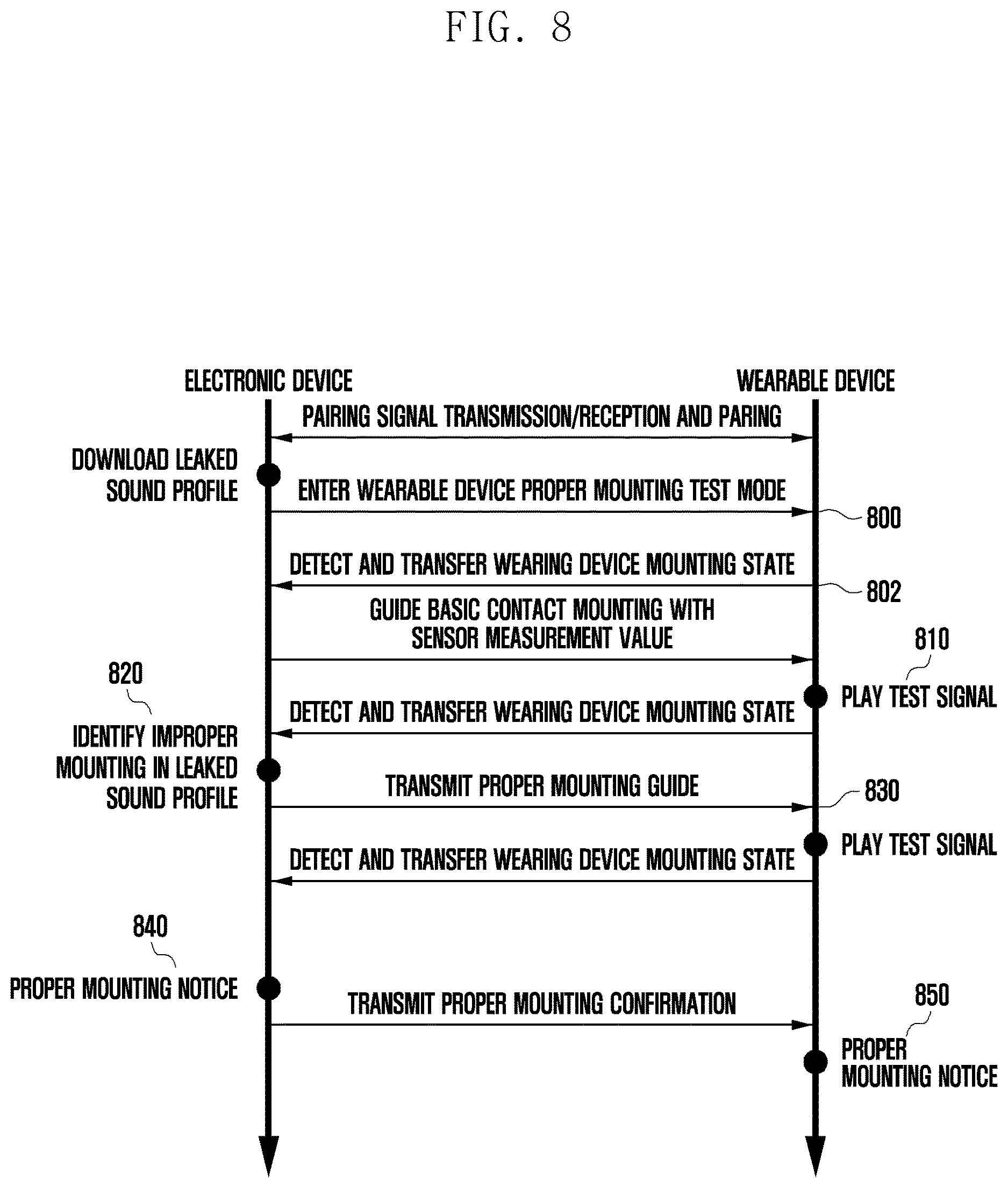 Patent US12621618 Figure 11 – Method for guiding mounting of wearable device