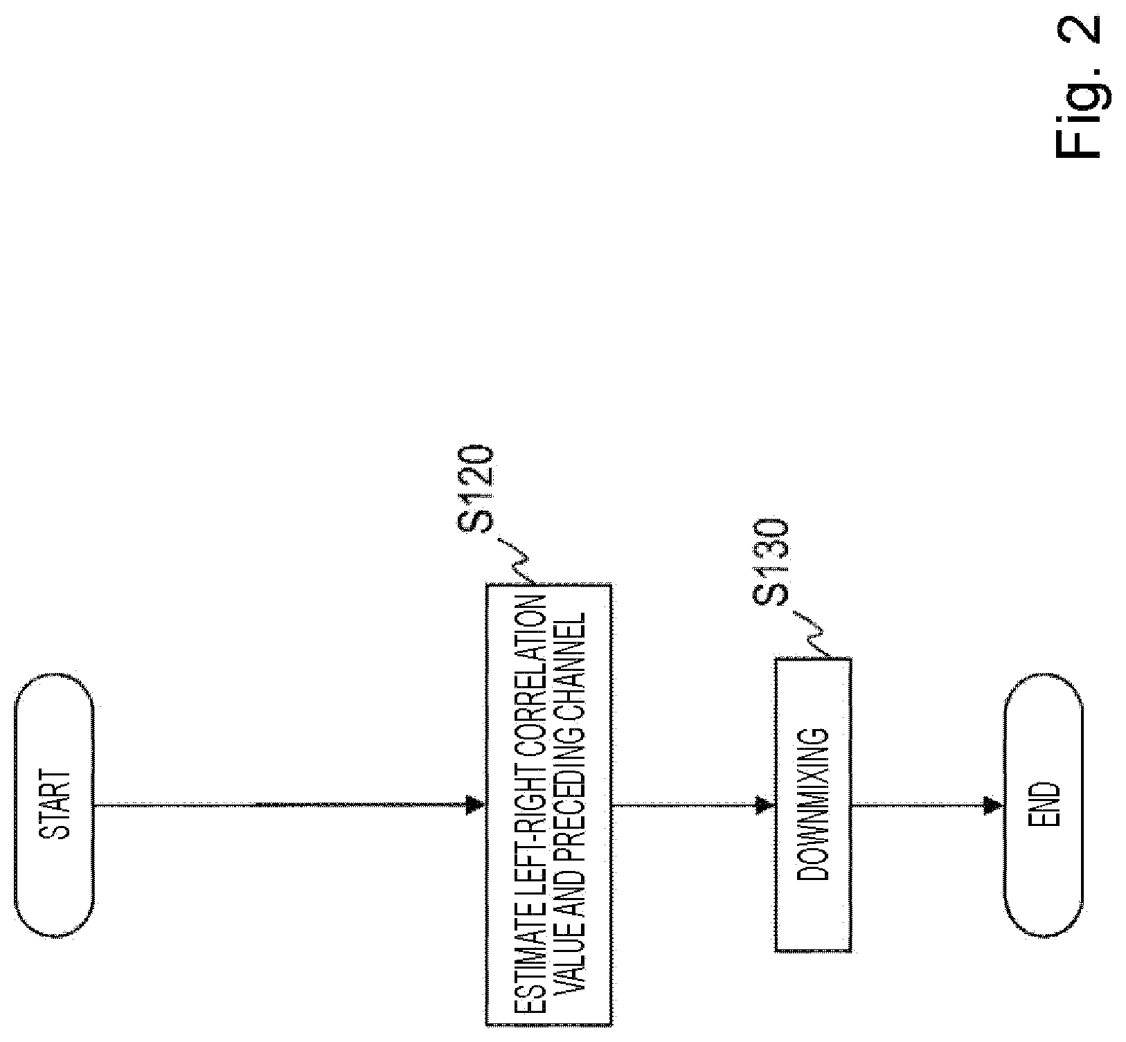 Patent US12621620 Figure 2 – Sound signal downmix method, sound signal coding method, sound signal downmix apparatus, sound signal coding apparatus, program