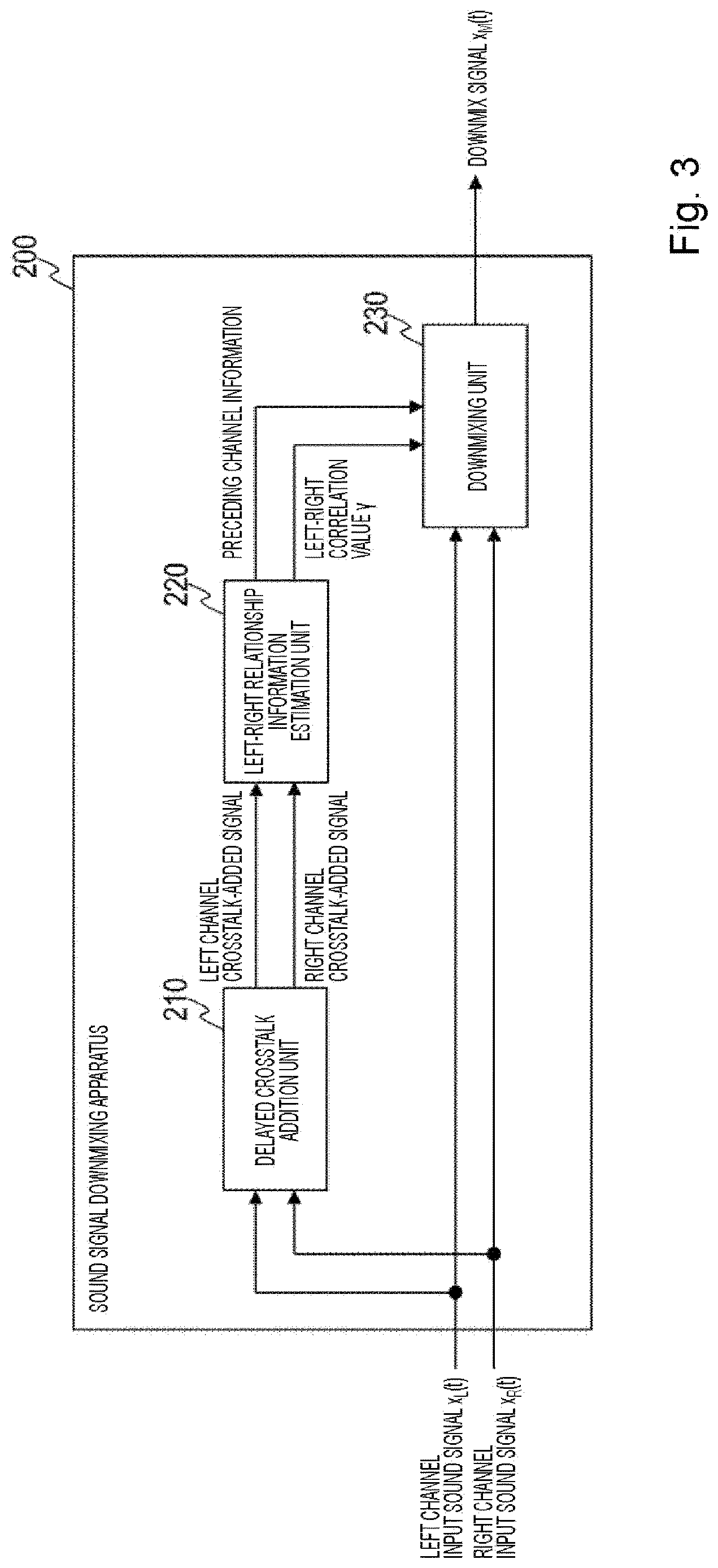 Patent US12621620 Figure 3 – Sound signal downmix method, sound signal coding method, sound signal downmix apparatus, sound signal coding apparatus, program
