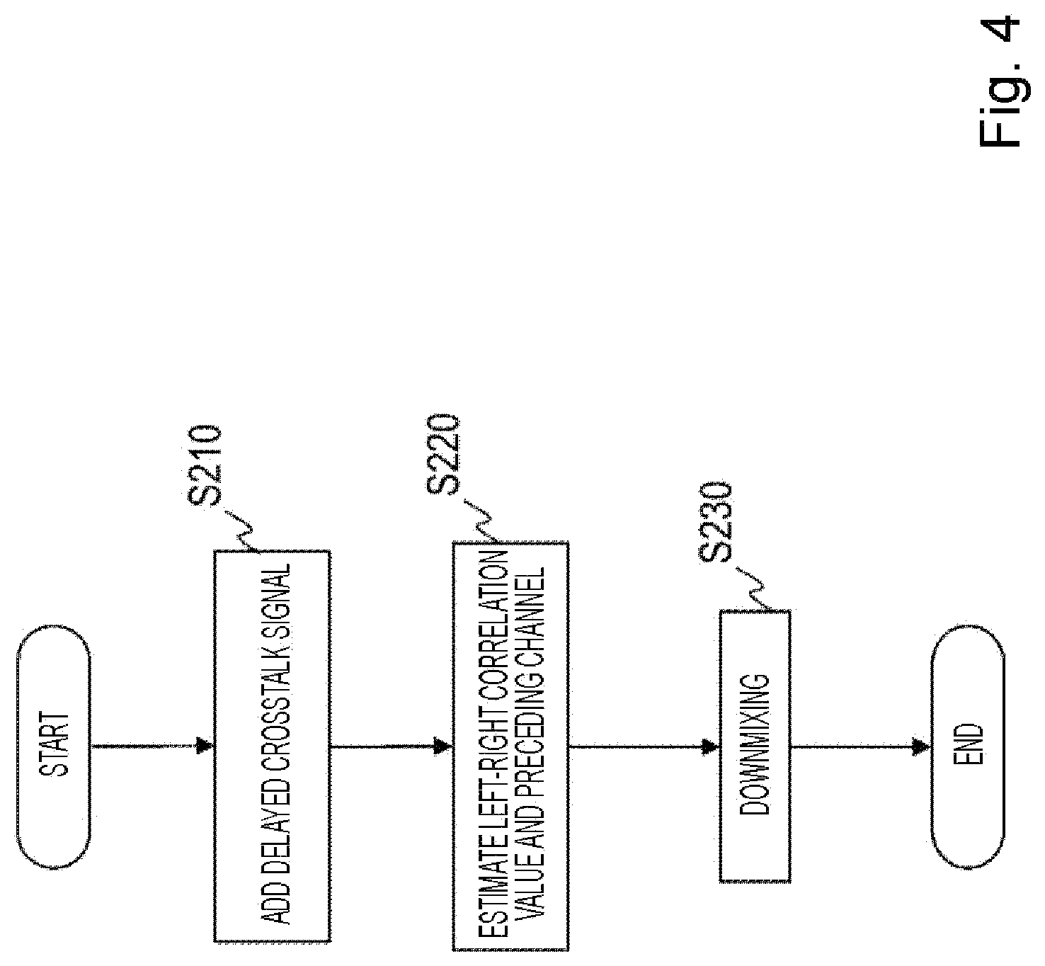 Patent US12621620 Figure 4 – Sound signal downmix method, sound signal coding method, sound signal downmix apparatus, sound signal coding apparatus, program