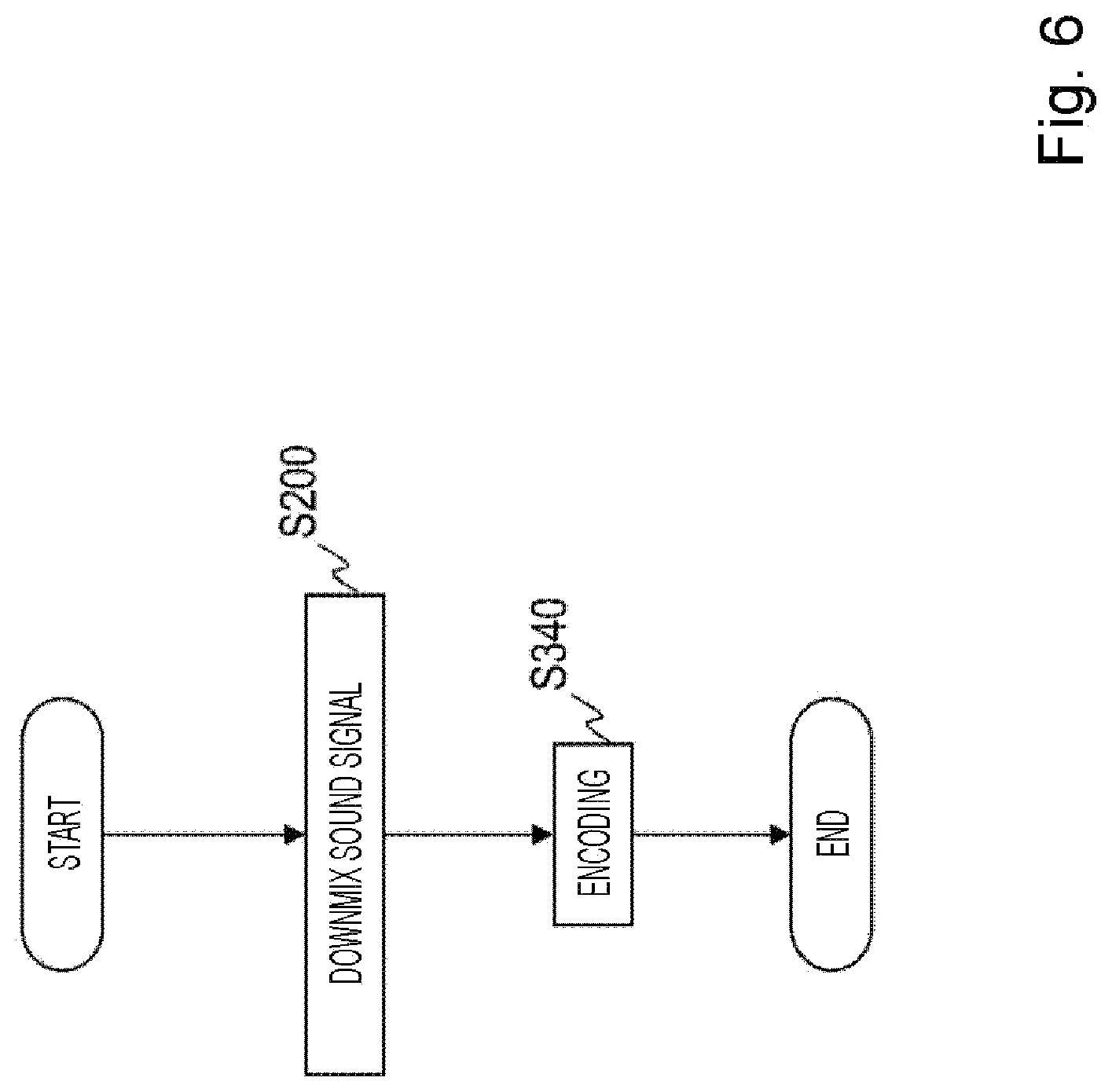 Patent US12621620 Figure 6 – Sound signal downmix method, sound signal coding method, sound signal downmix apparatus, sound signal coding apparatus, program