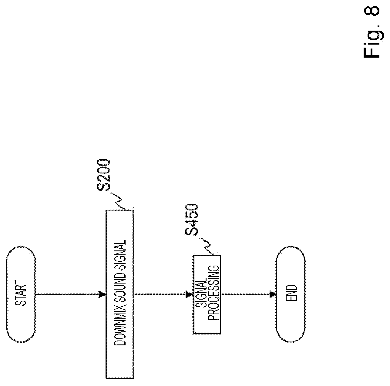 Patent US12621620 Figure 8 – Sound signal downmix method, sound signal coding method, sound signal downmix apparatus, sound signal coding apparatus, program