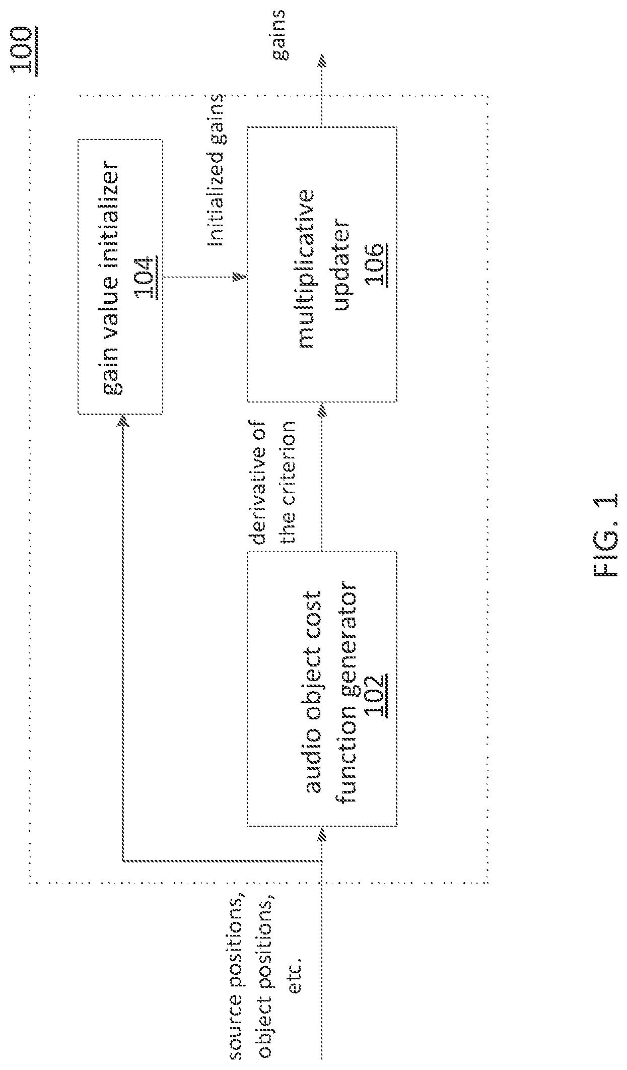Patent US12621621 — Adaptive panner of audio objects — Figure 1