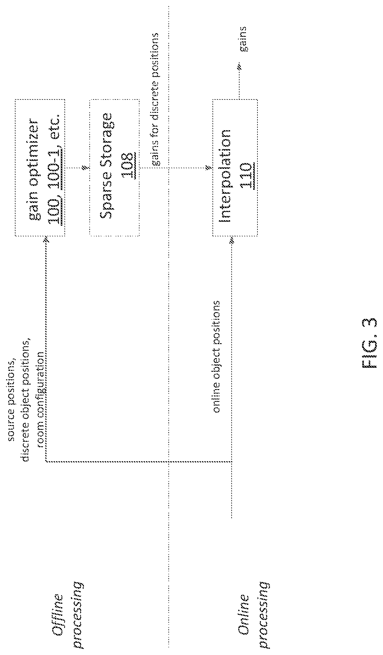 Patent US12621621 Figure 3 – Adaptive panner of audio objects