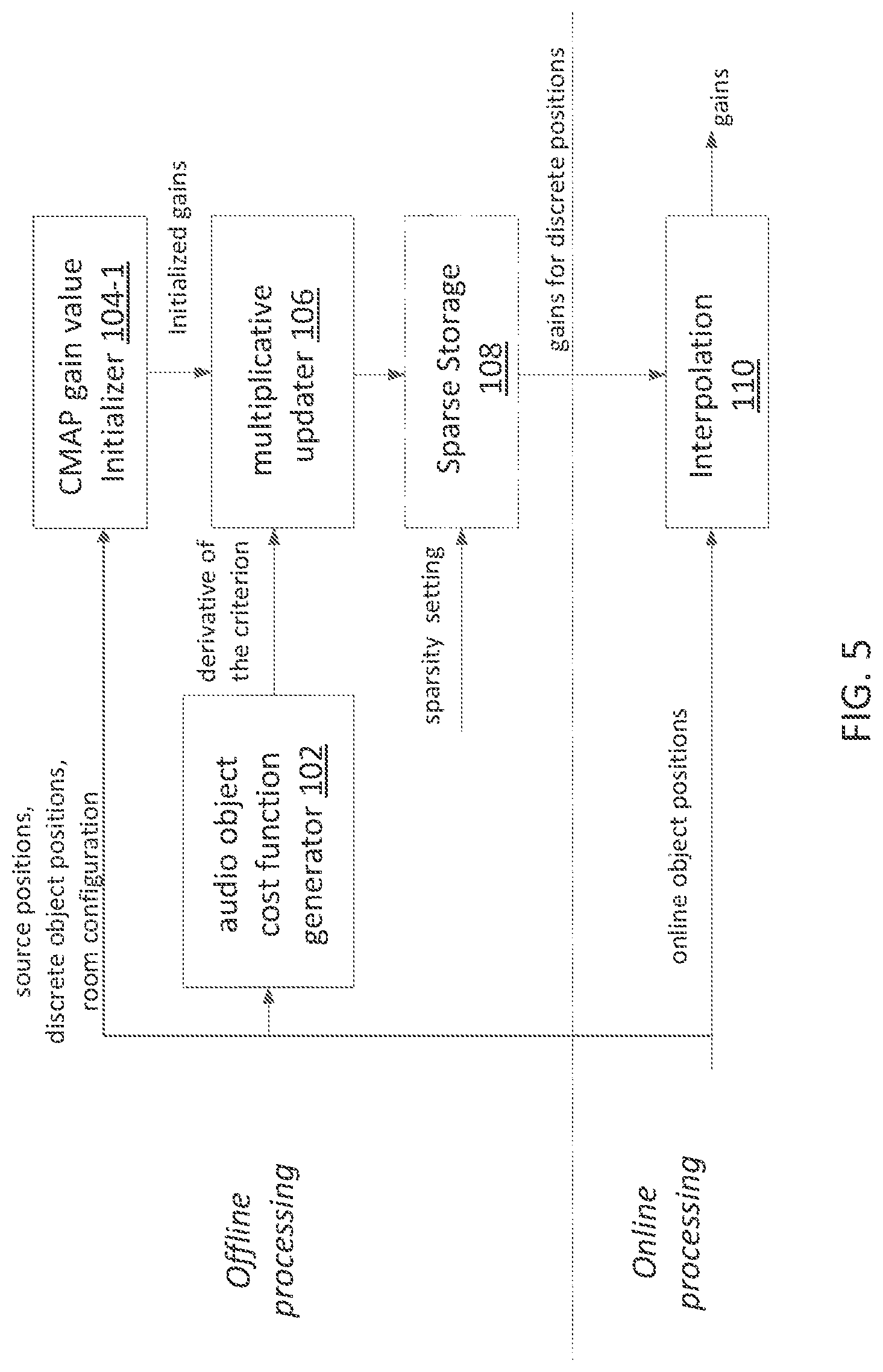 Patent US12621621 Figure 5 – Adaptive panner of audio objects