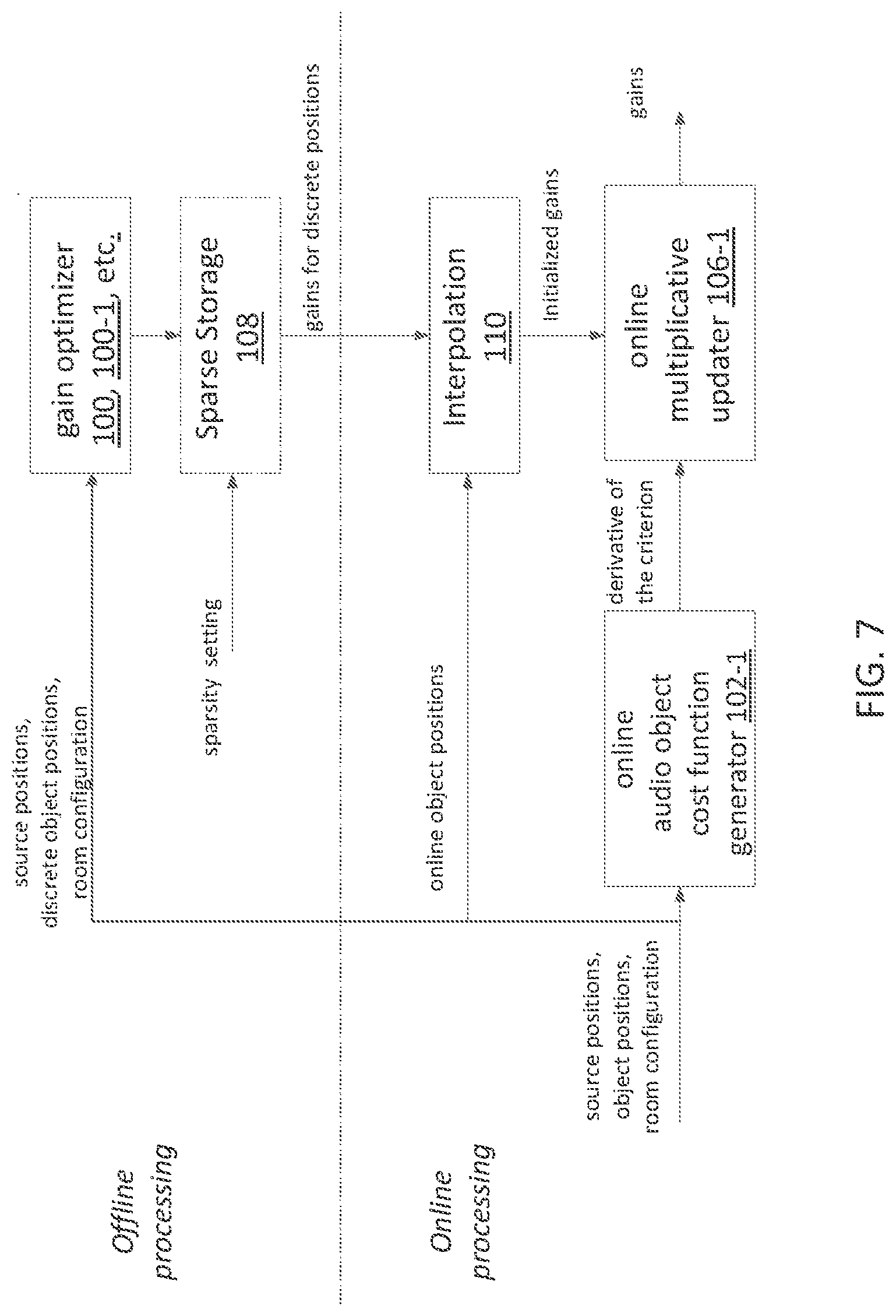 Patent US12621621 Figure 7 – Adaptive panner of audio objects
