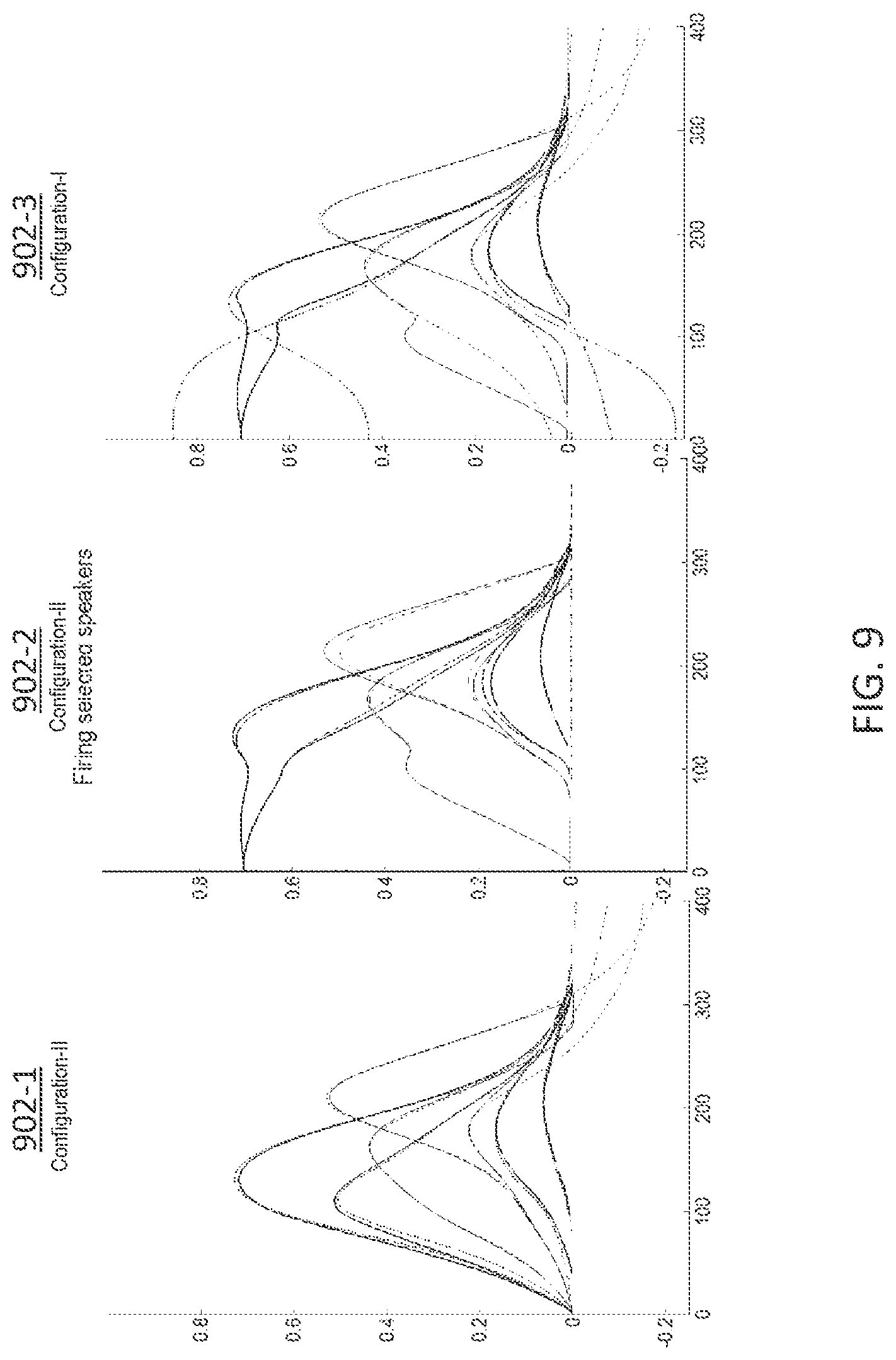Patent US12621621 Figure 9 – Adaptive panner of audio objects