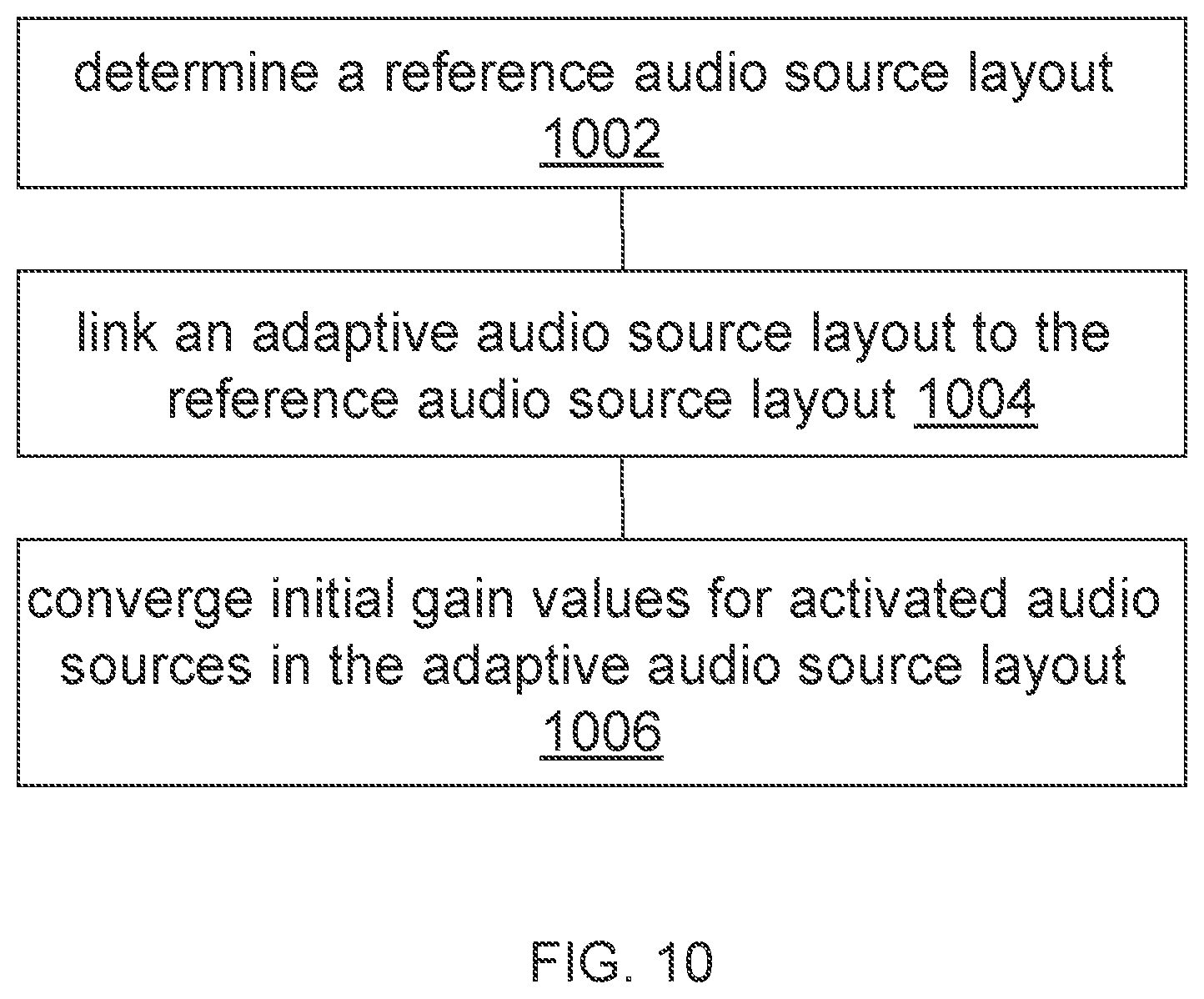 Patent US12621621 Figure 10 – Adaptive panner of audio objects