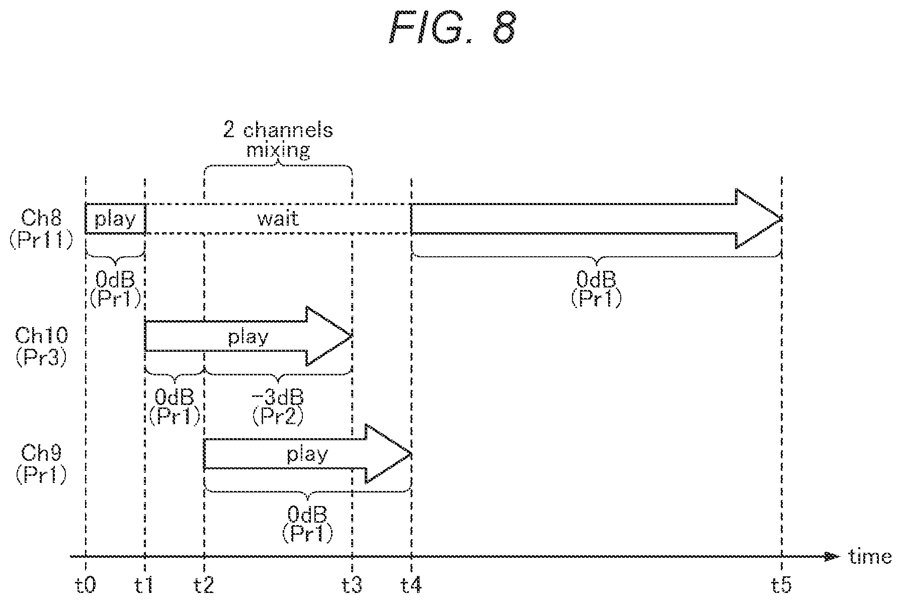 Patent US12621624 Figure 7 – Audio mixing device and electronic device