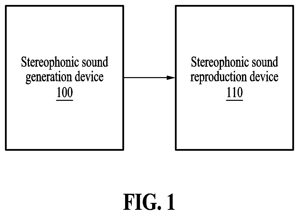Patent US12621626 Figure 1 – Method and apparatus for generating audio signal, and method and apparatus for reproducing audio signal