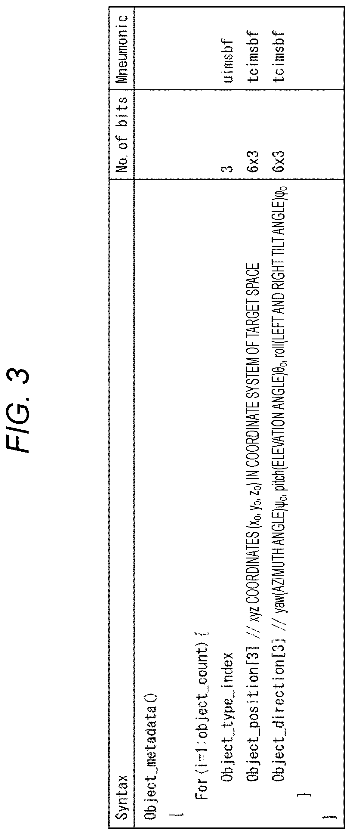 Patent US12621627 Figure 3 – Signal processing device, signal processing method, and program