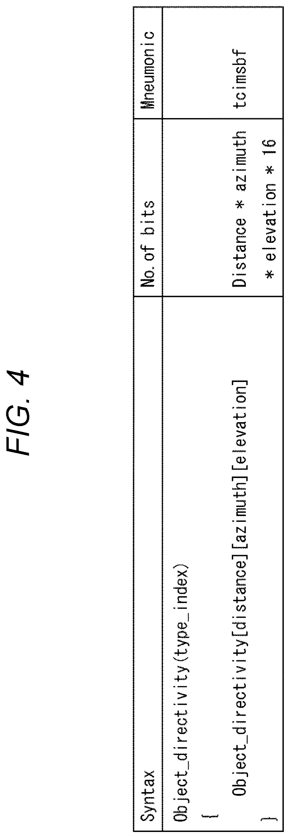 Patent US12621627 Figure 4 – Signal processing device, signal processing method, and program