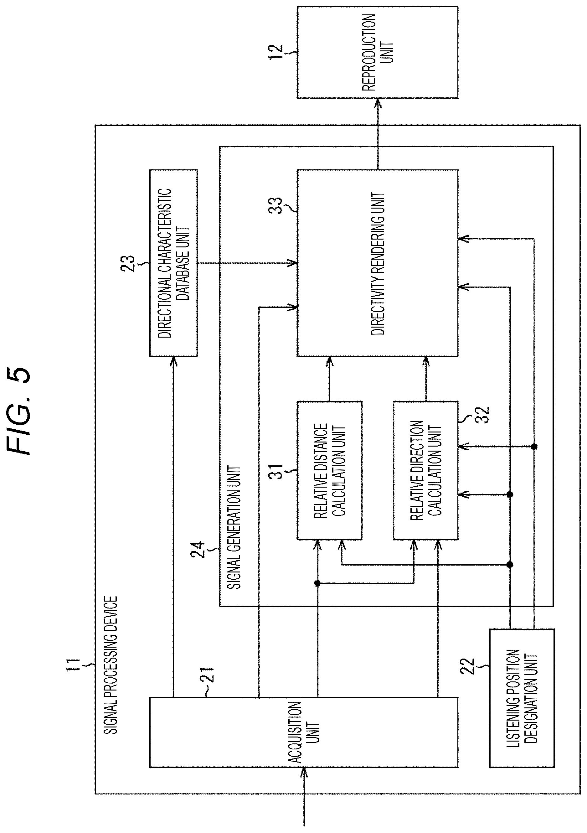 Patent US12621627 Figure 5 – Signal processing device, signal processing method, and program