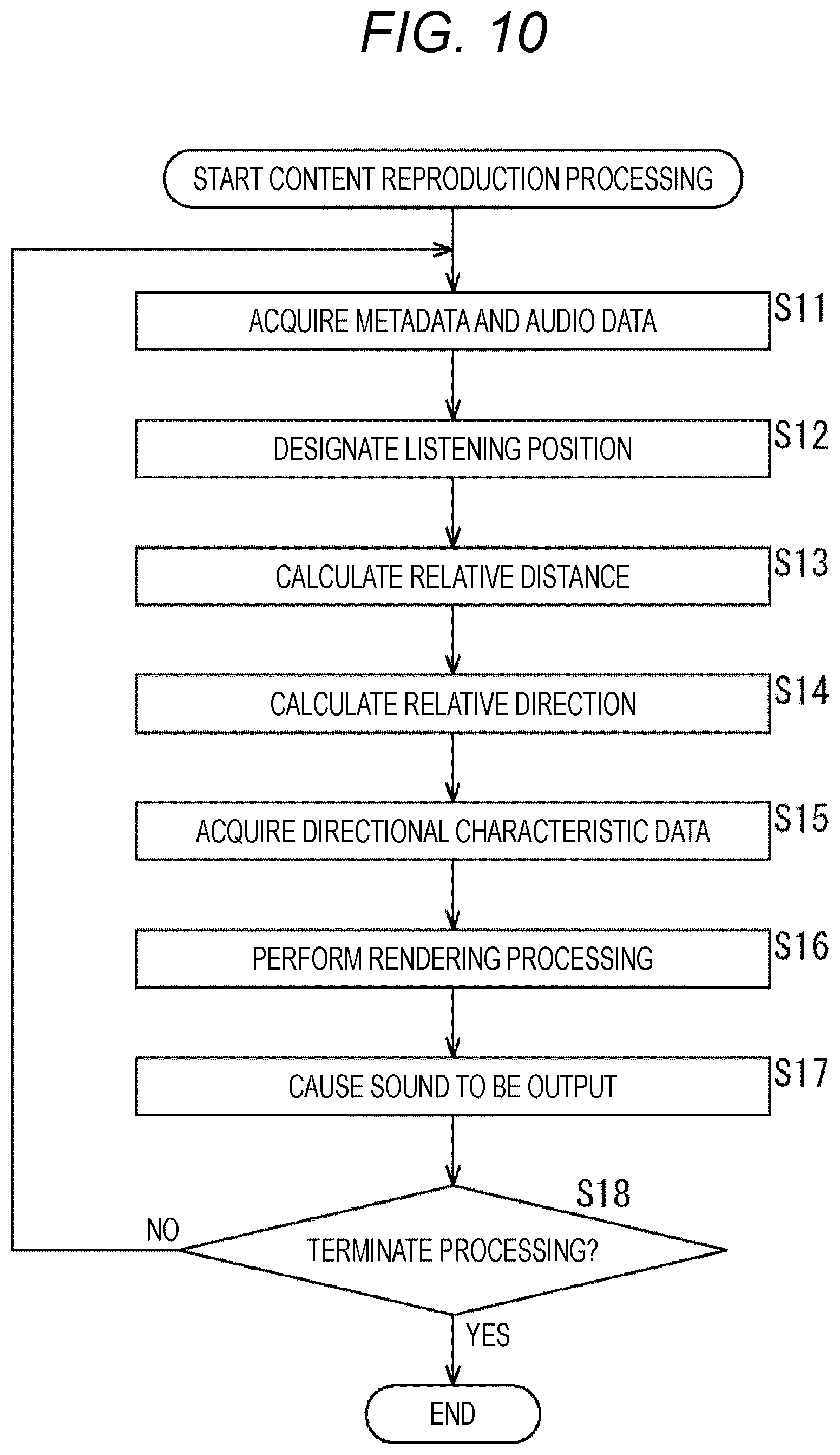 Patent US12621627 Figure 10 – Signal processing device, signal processing method, and program