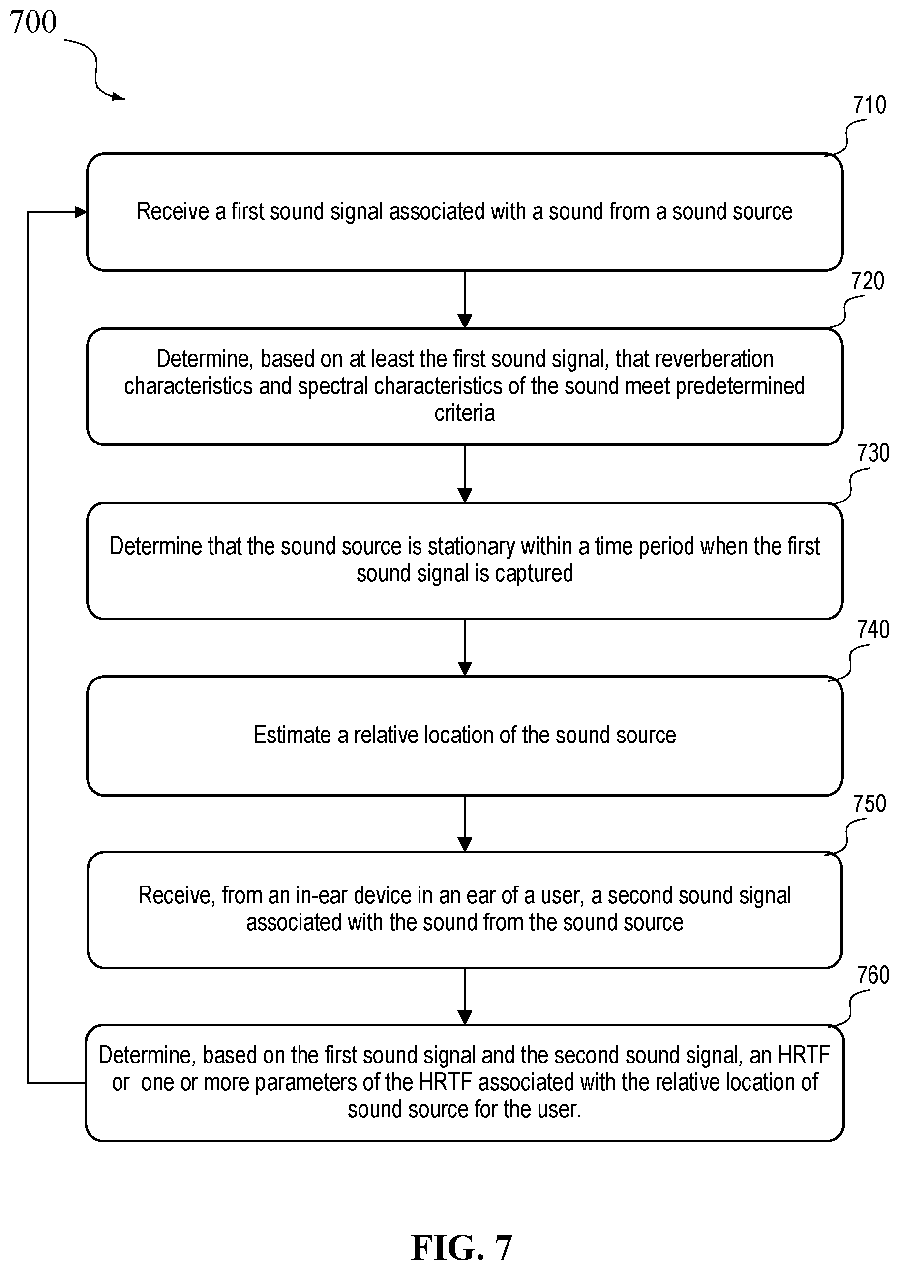 Patent US12621629 Figure 7 – HRTF determination using a headset and in-ear devices