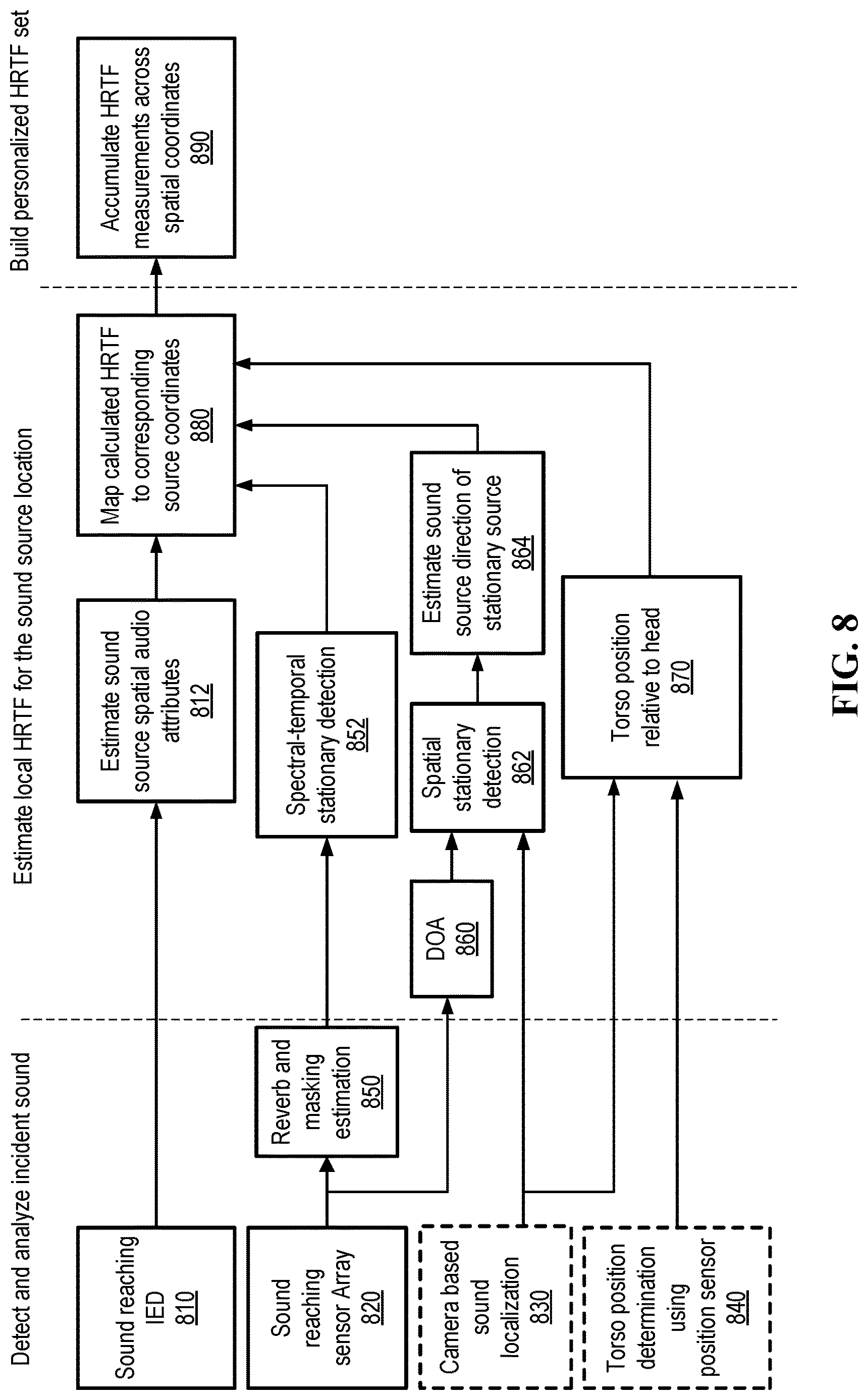 Patent US12621629 Figure 8 – HRTF determination using a headset and in-ear devices