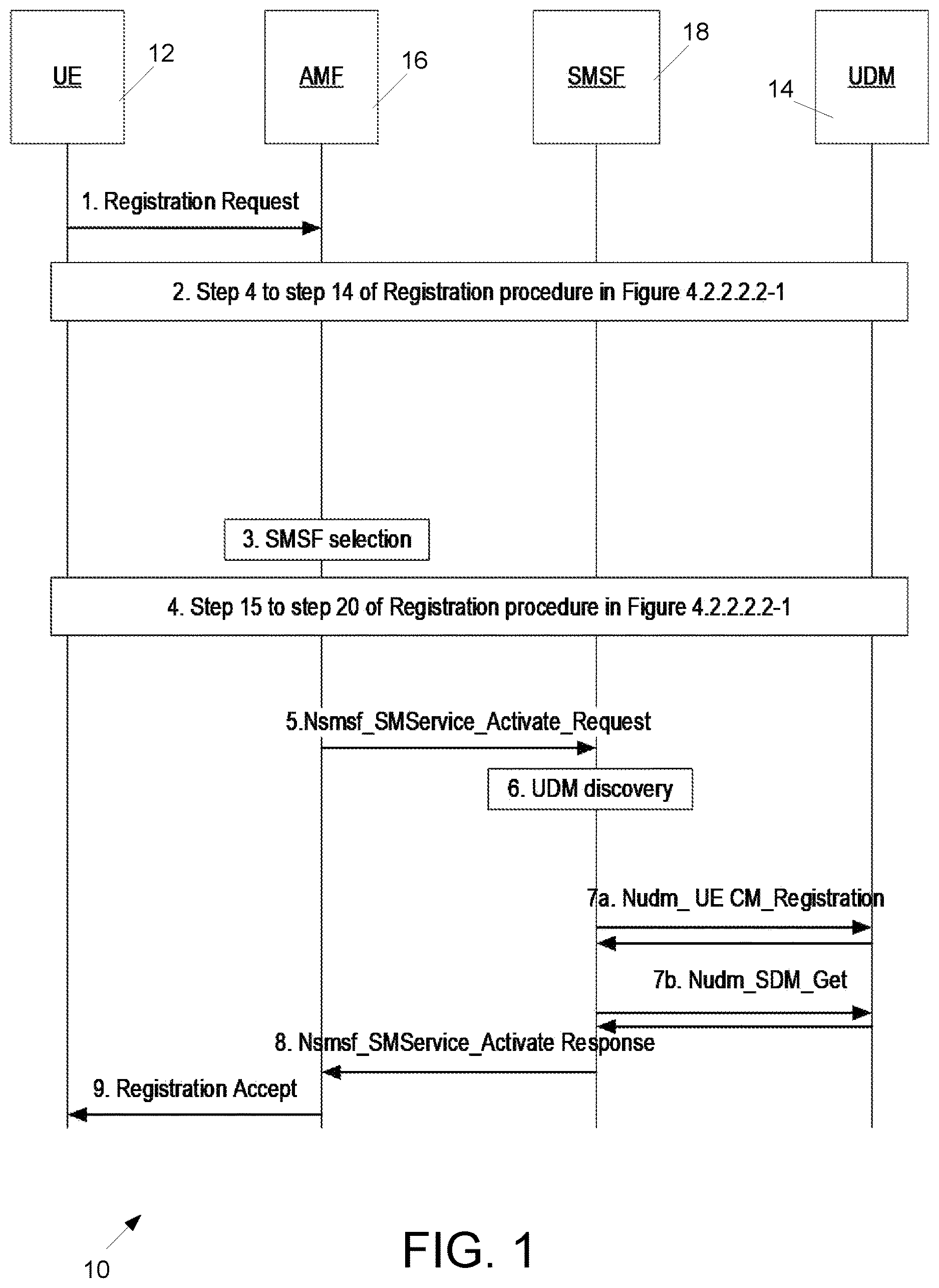 Patent US12621634 Figure 1 – Update service operation for short message service (SMS) service
