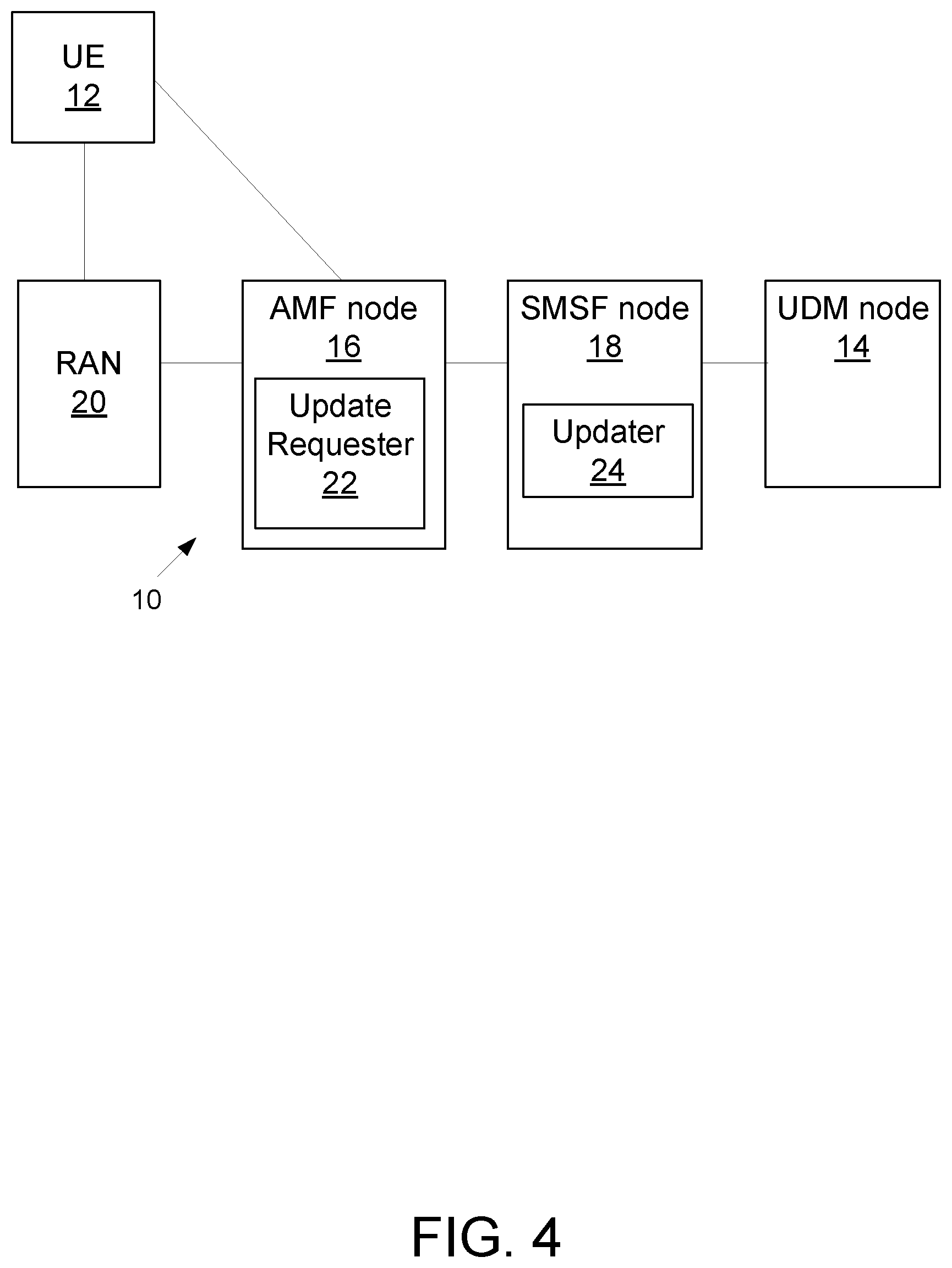 Patent US12621634 Figure 3 – Update service operation for short message service (SMS) service