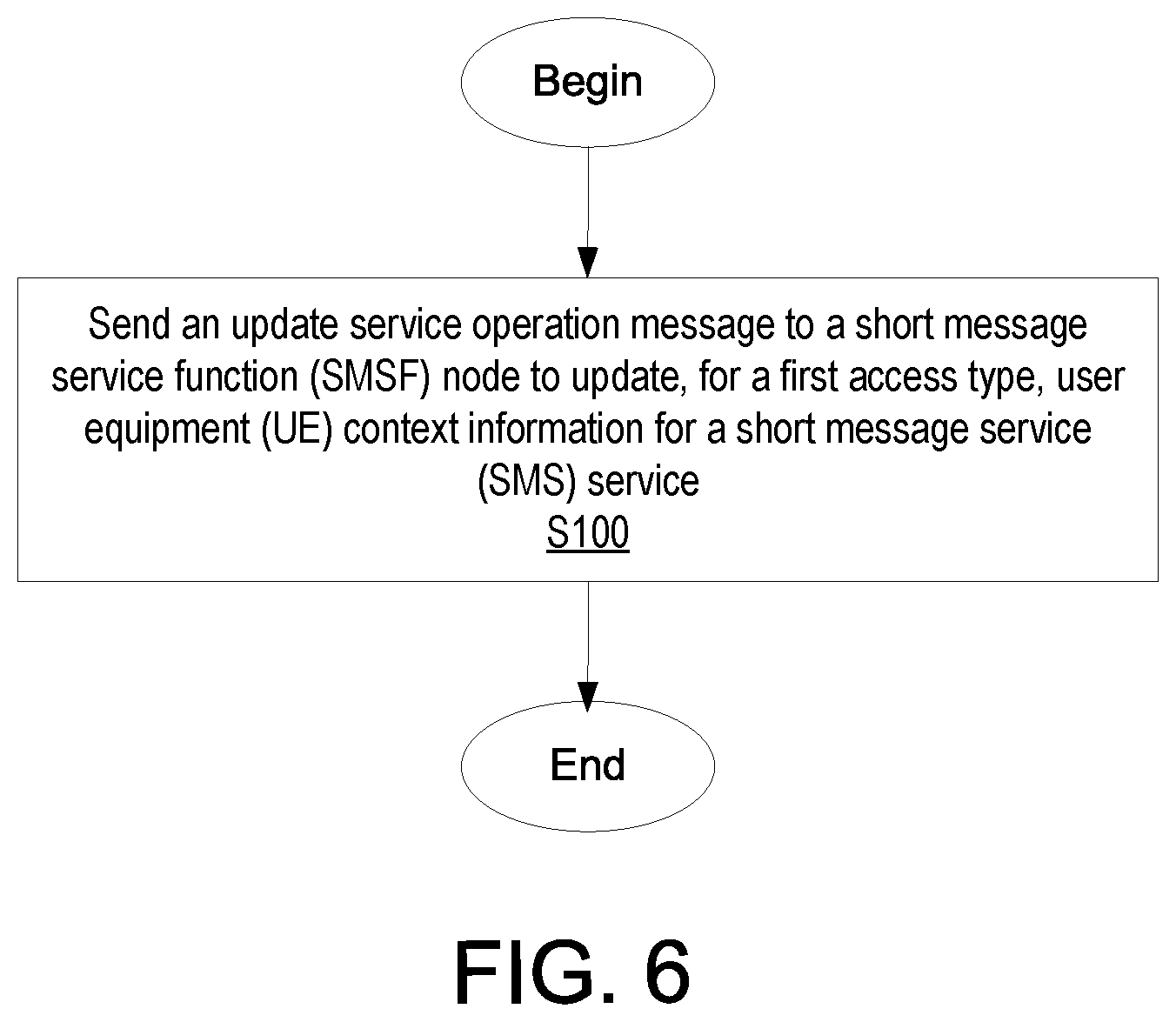 Patent US12621634 Figure 5 – Update service operation for short message service (SMS) service