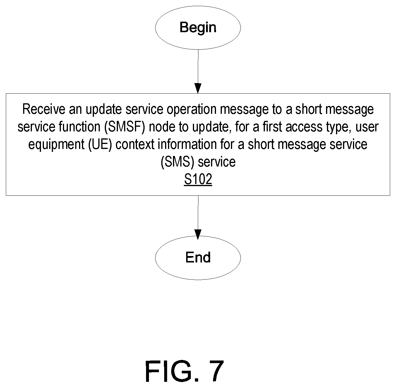 Patent US12621634 Figure 6 – Update service operation for short message service (SMS) service