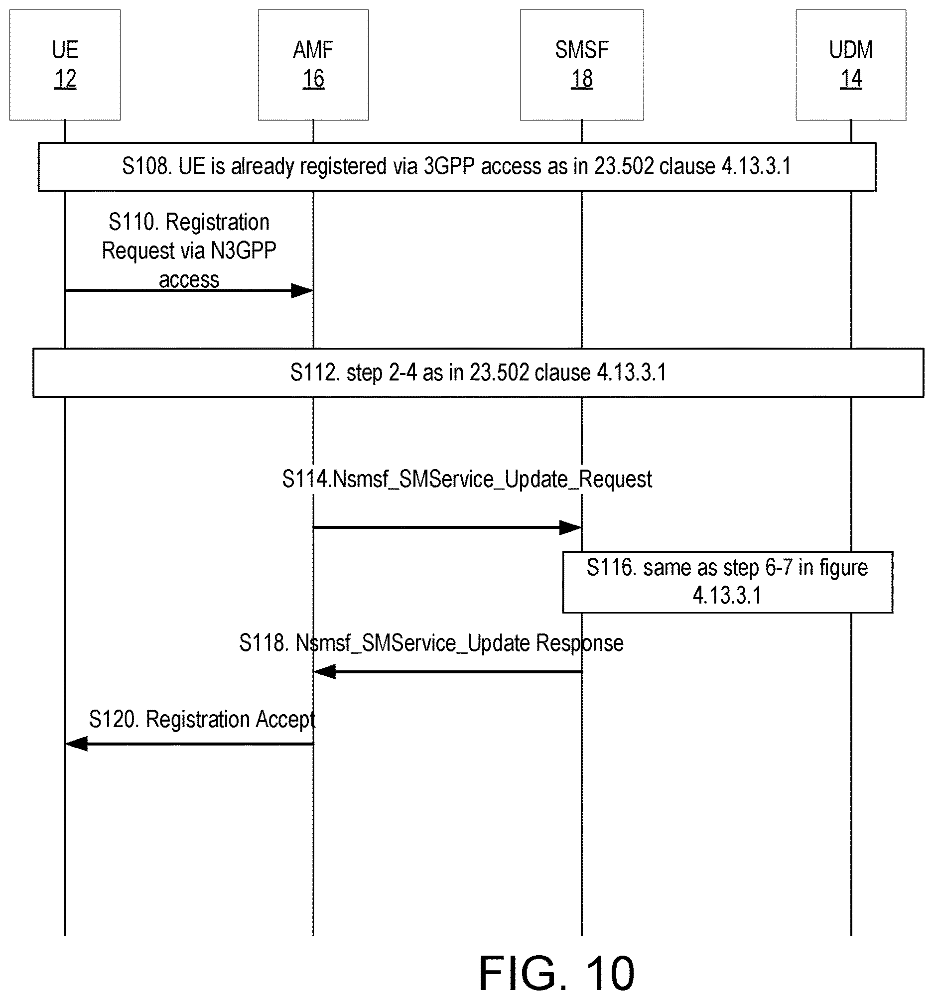 Patent US12621634 Figure 8 – Update service operation for short message service (SMS) service