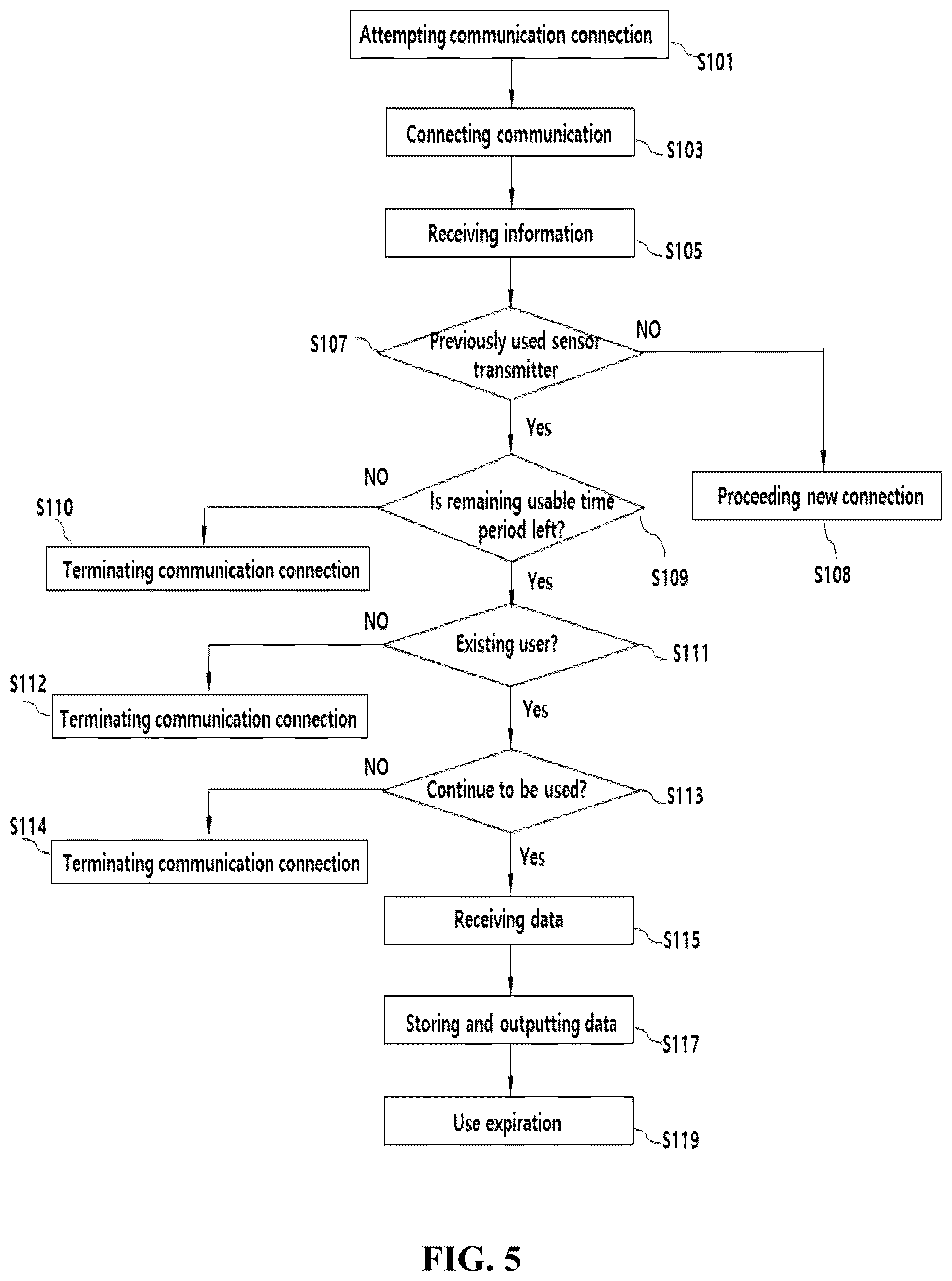 Patent US12621637 Figure 4 – Communication connection method for continuous blood glucose monitoring system