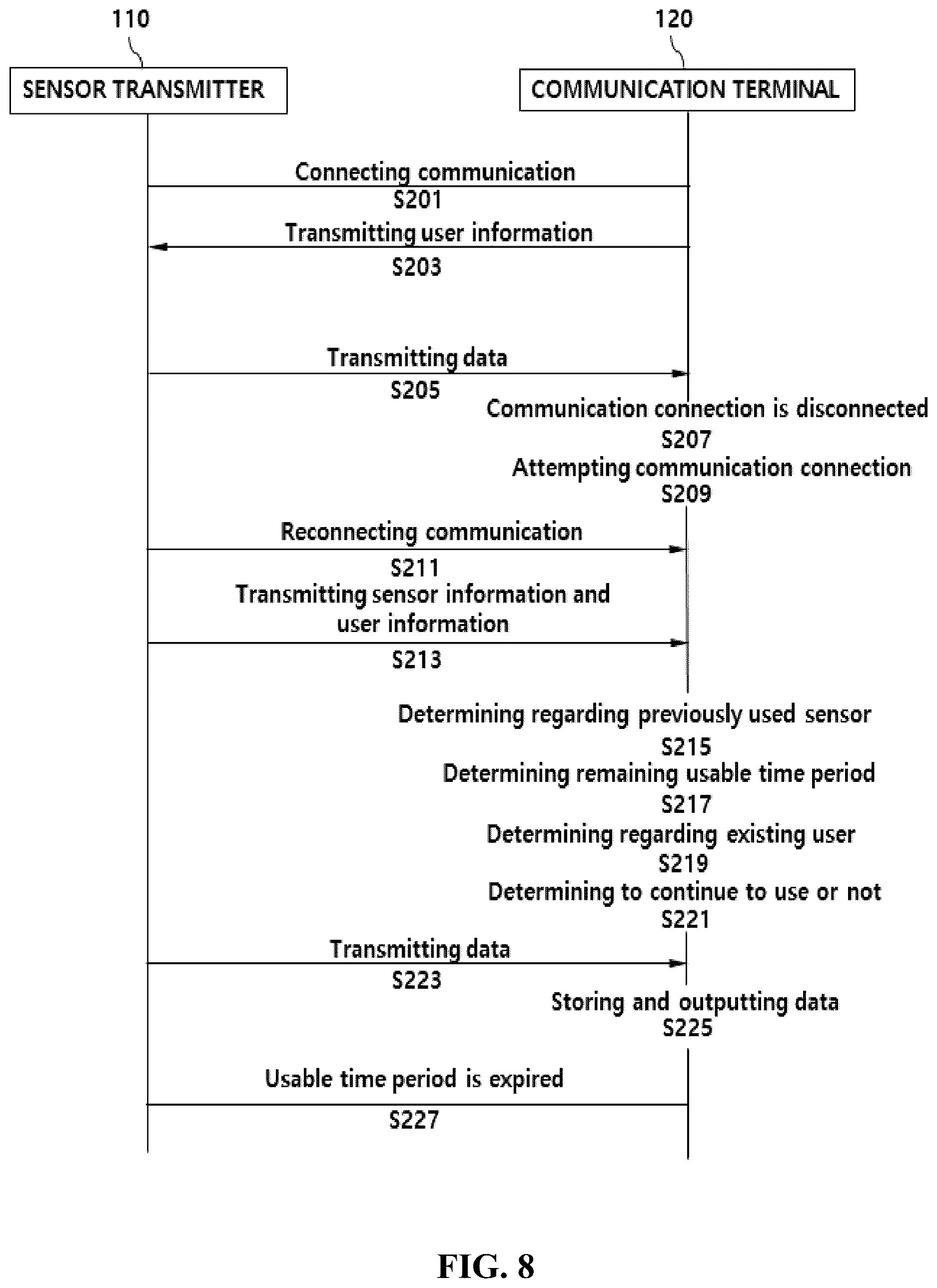 Patent US12621637 Figure 7 – Communication connection method for continuous blood glucose monitoring system