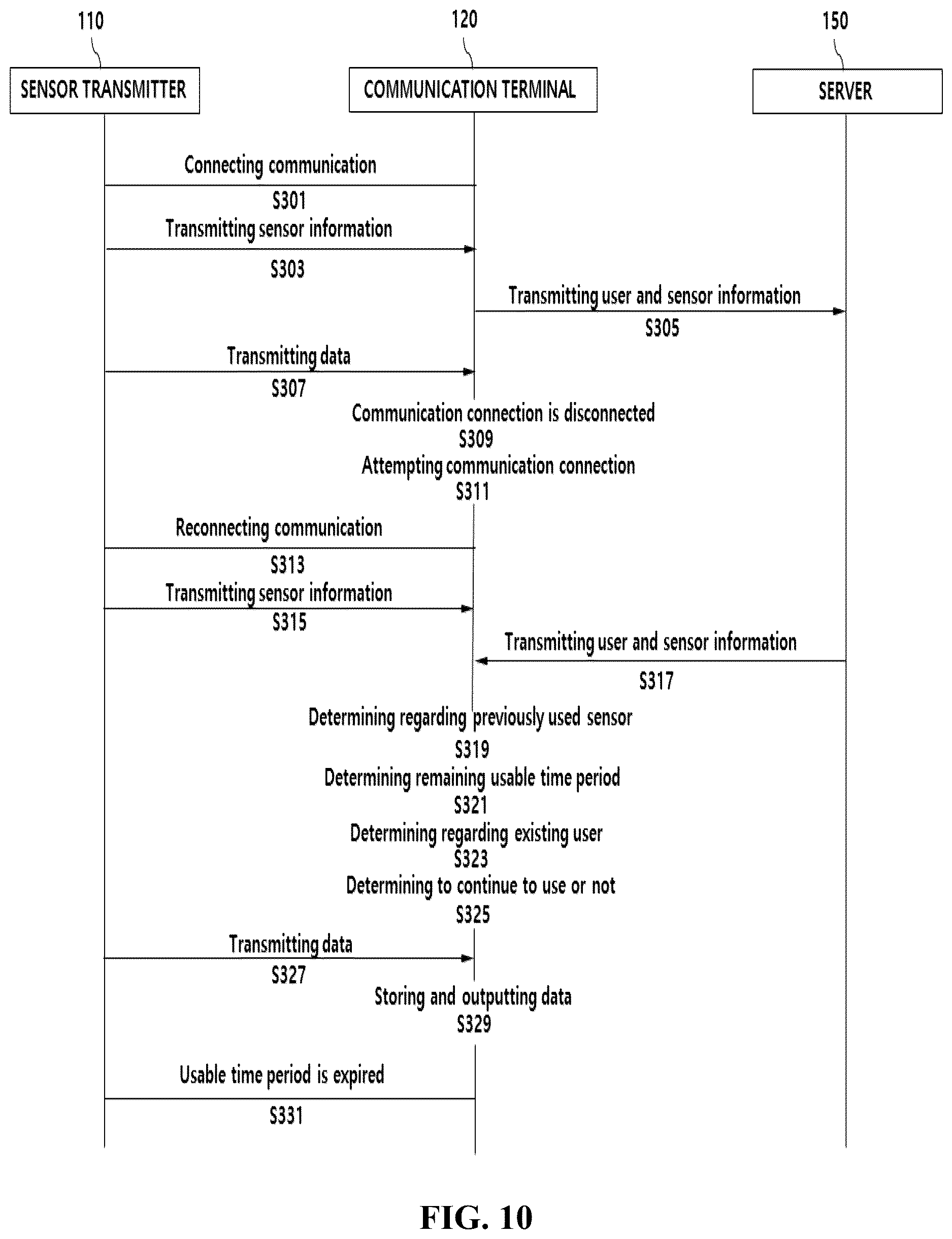 Patent US12621637 Figure 9 – Communication connection method for continuous blood glucose monitoring system