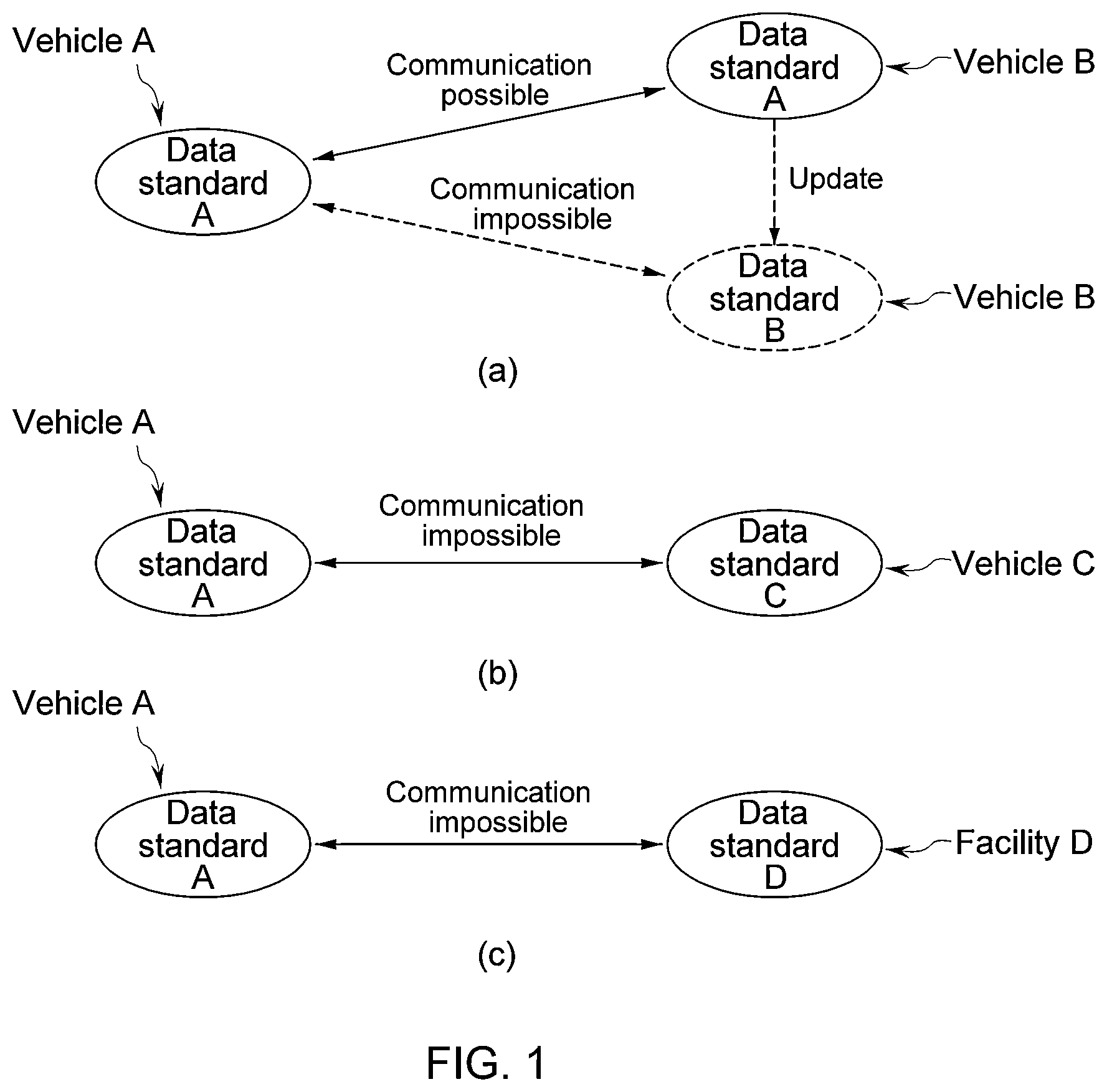 Patent US12621638 Figure 1 – V2X communication method and apparatus using human language