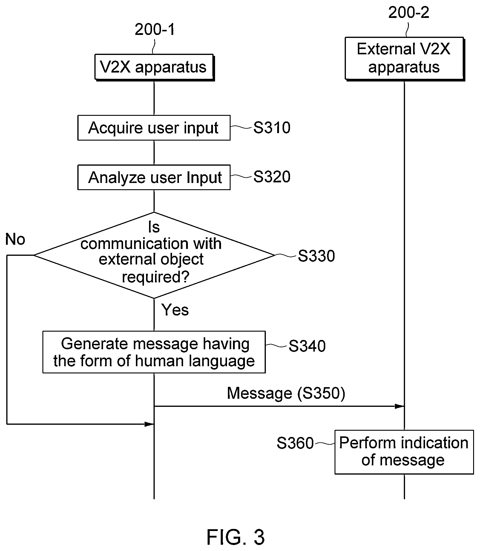 Patent US12621638 Figure 3 – V2X communication method and apparatus using human language