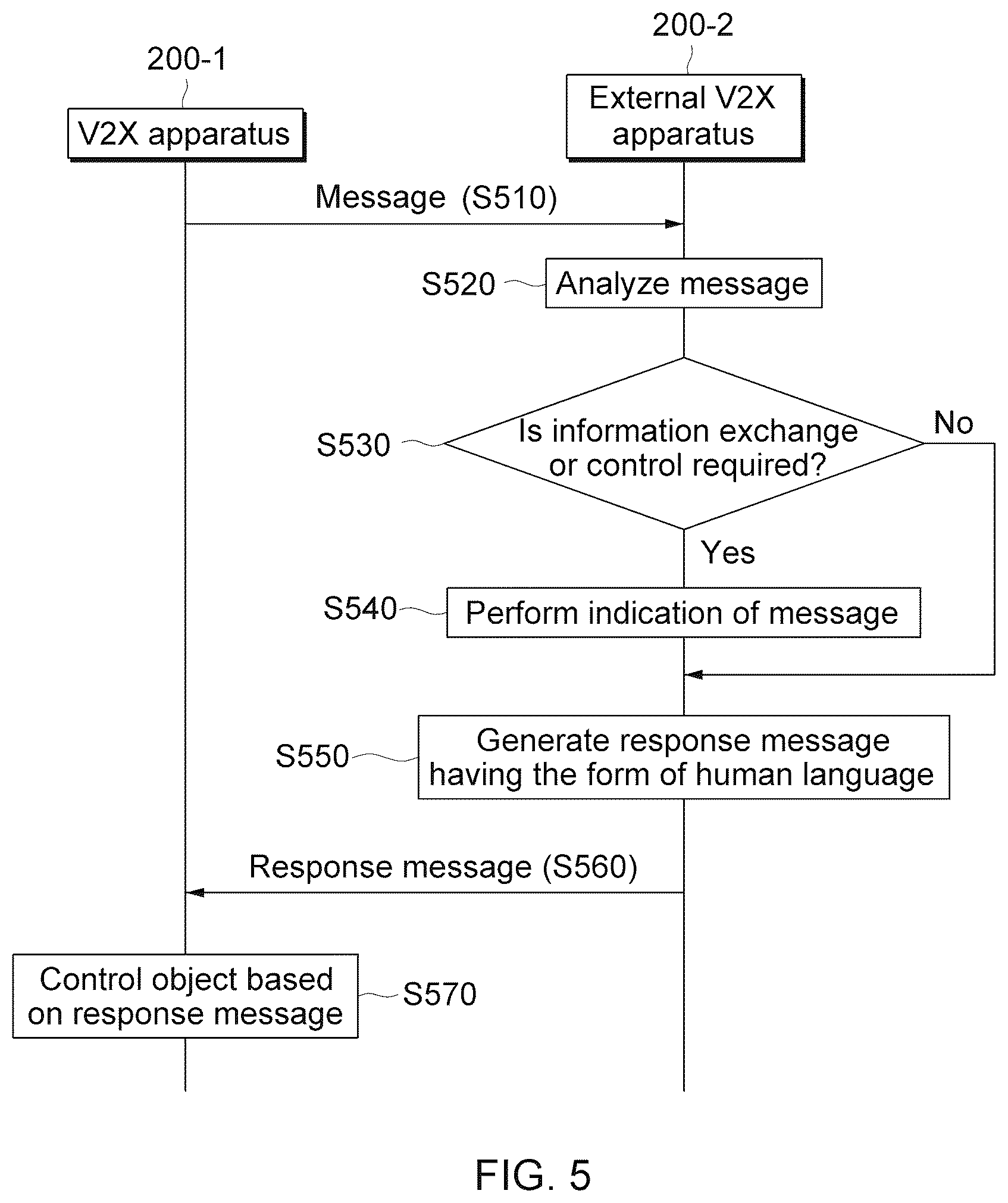 Patent US12621638 Figure 5 – V2X communication method and apparatus using human language