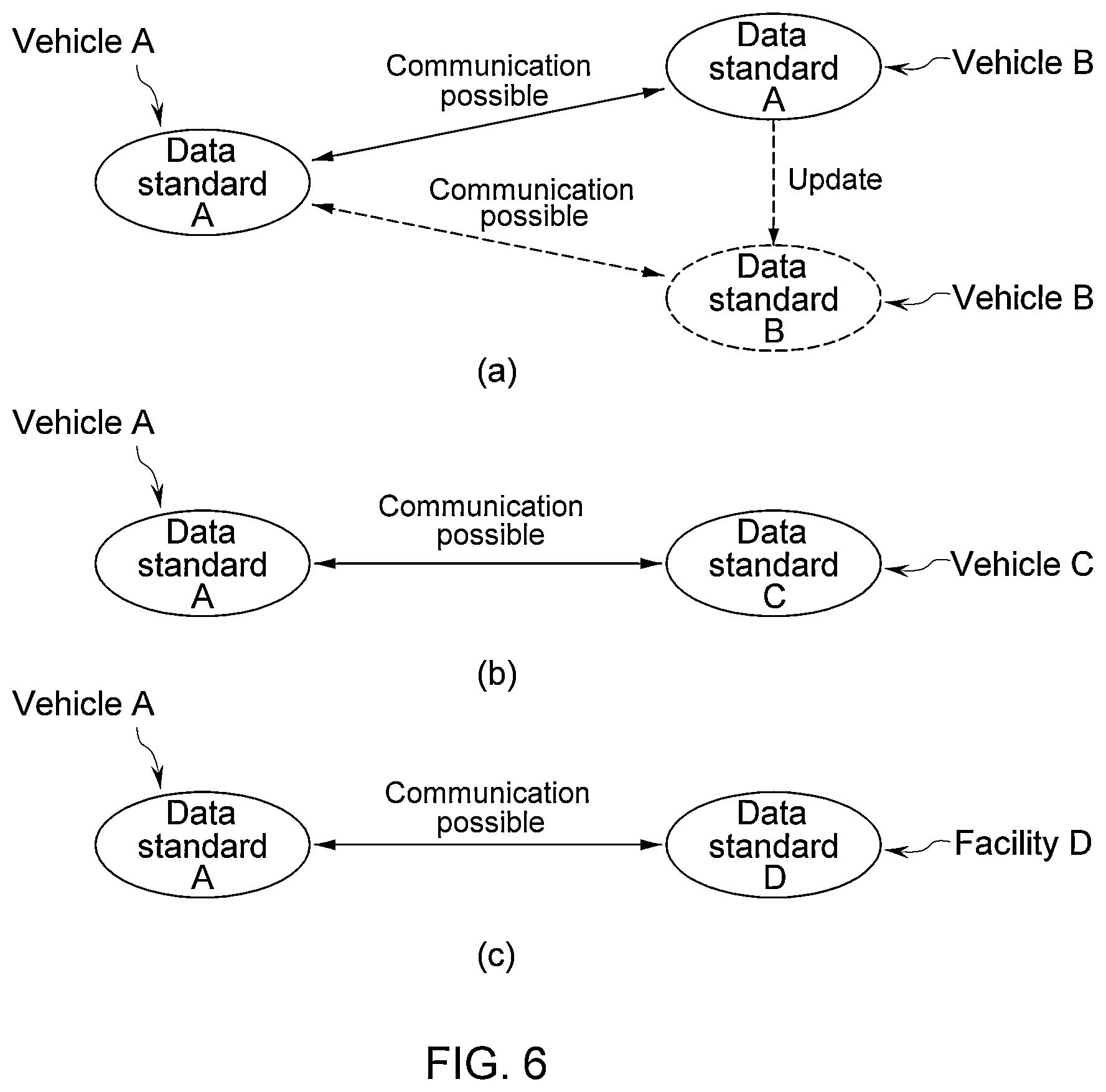 Patent US12621638 Figure 6 – V2X communication method and apparatus using human language