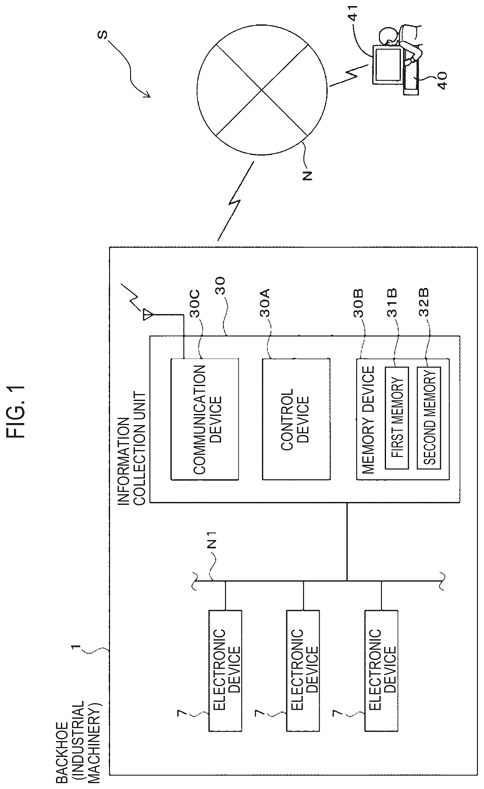 Patent US12621640 Figure 1 – Industrial machine and communication system of industrial machine