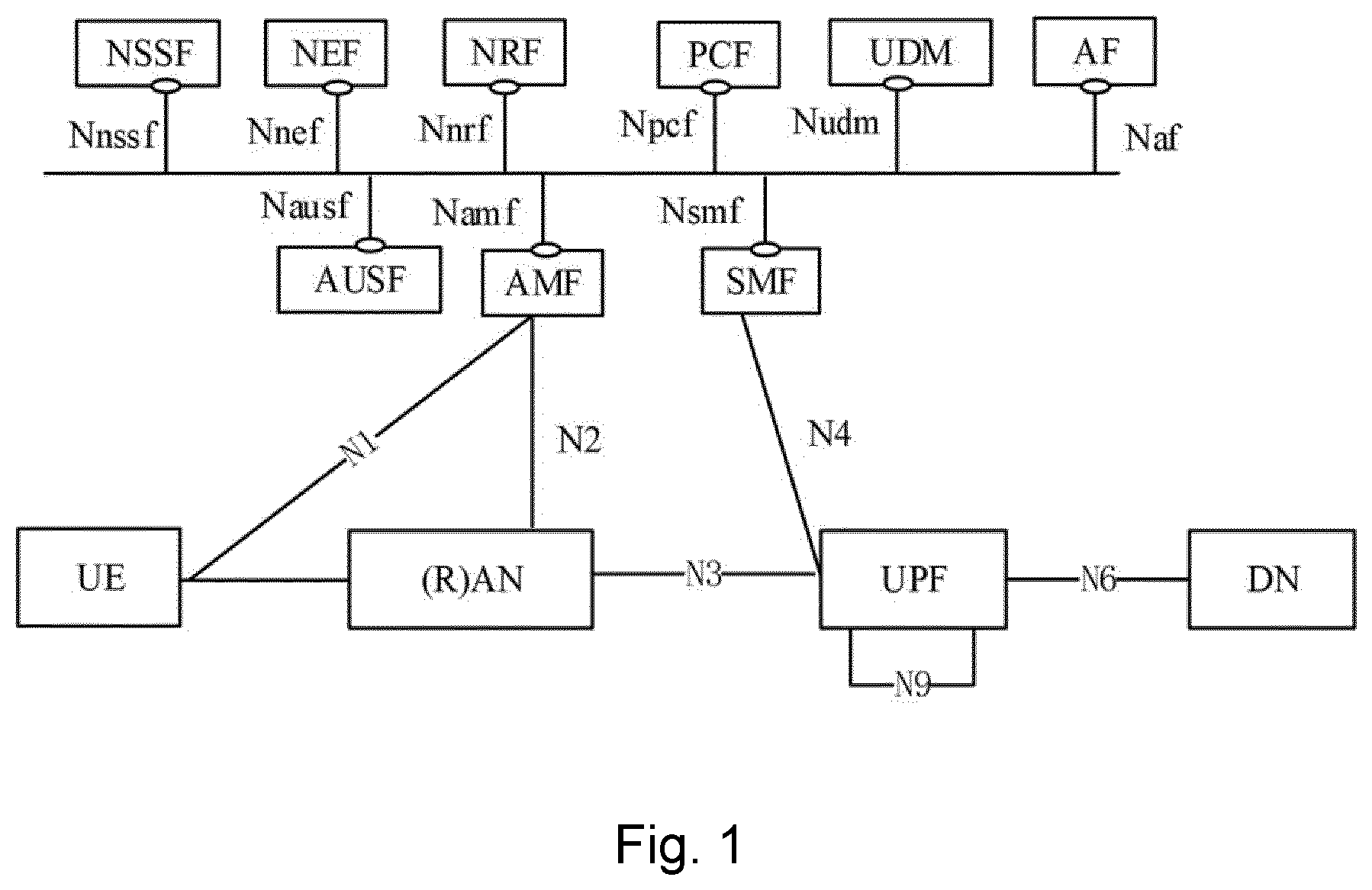 Patent US12621641 Figure 1 – Service function chaining exposure in 5G networks