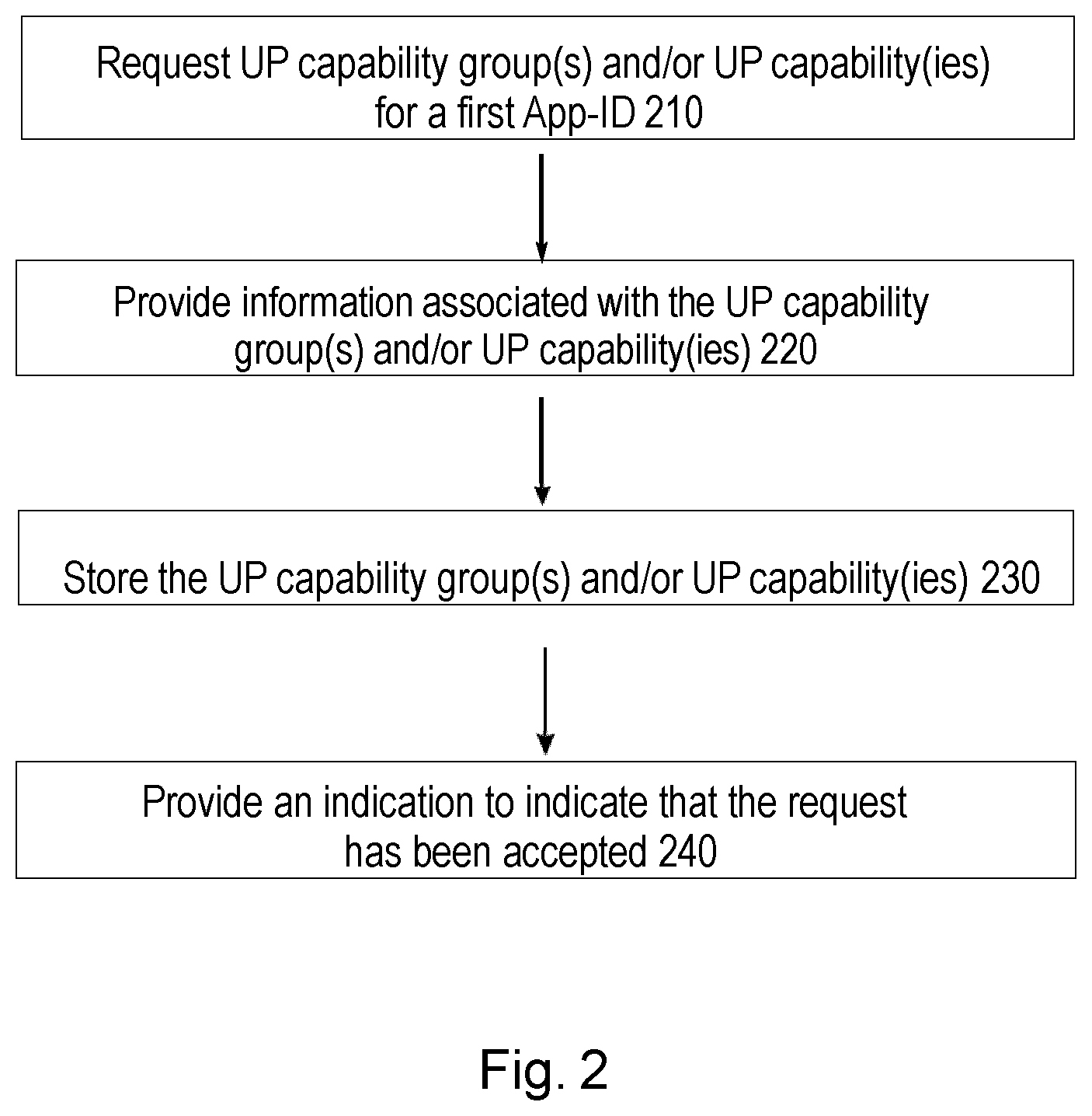 Patent US12621641 Figure 2 – Service function chaining exposure in 5G networks