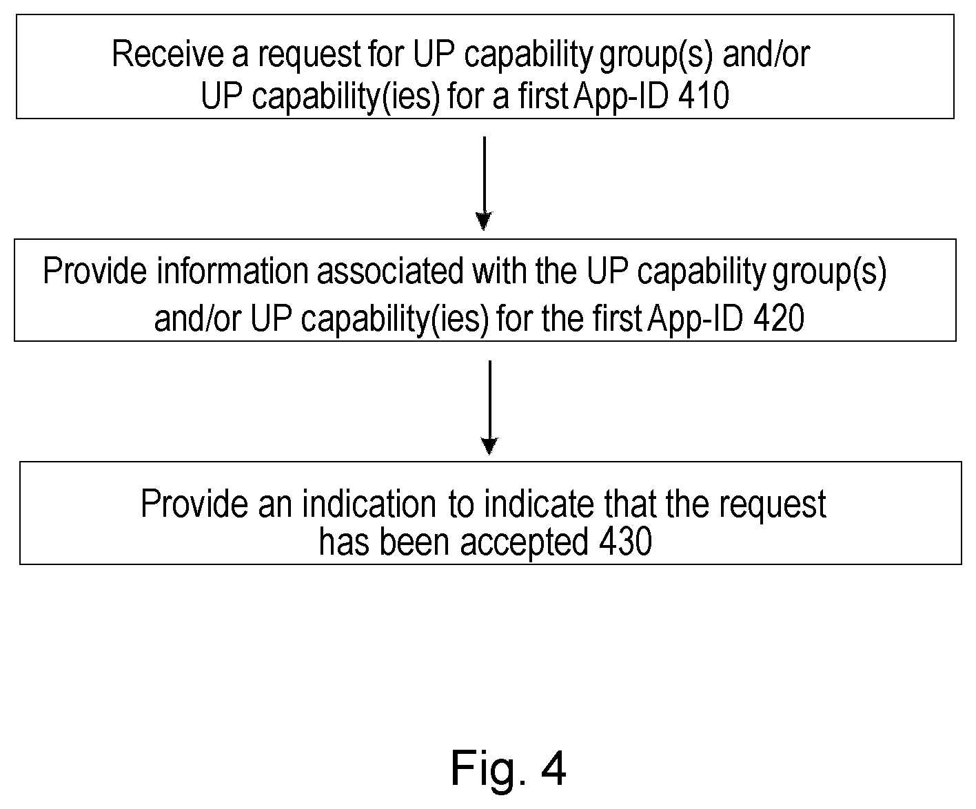 Patent US12621641 Figure 4 – Service function chaining exposure in 5G networks