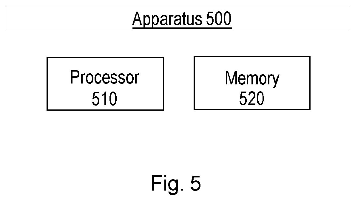 Patent US12621641 Figure 5 – Service function chaining exposure in 5G networks