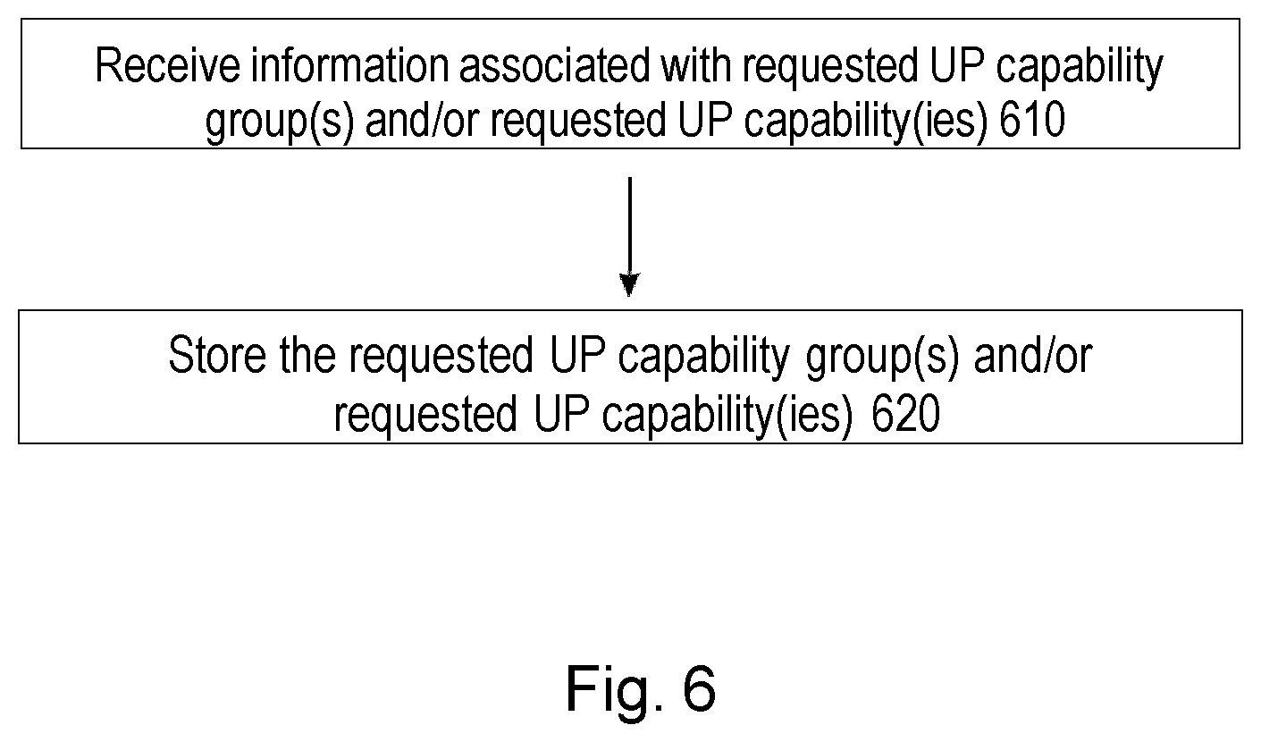 Patent US12621641 Figure 6 – Service function chaining exposure in 5G networks
